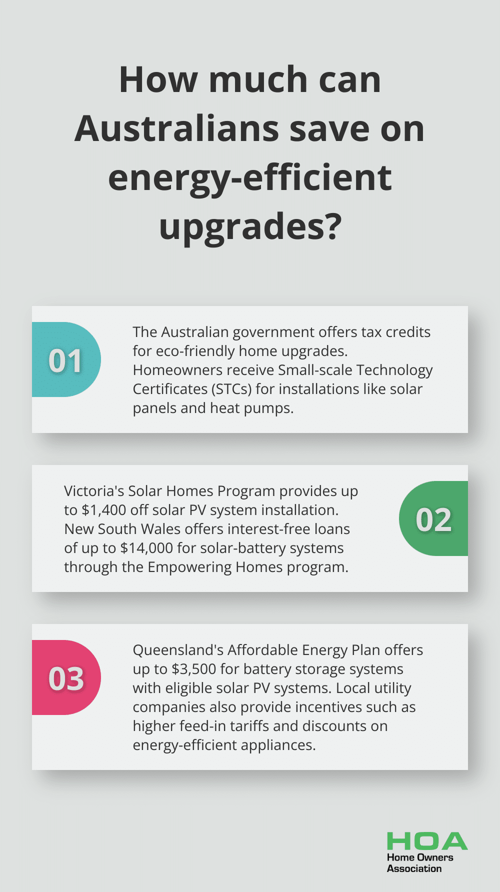 Infographic: How much can Australians save on energy-efficient upgrades? - tax incentive for energy efficient home improvements australia