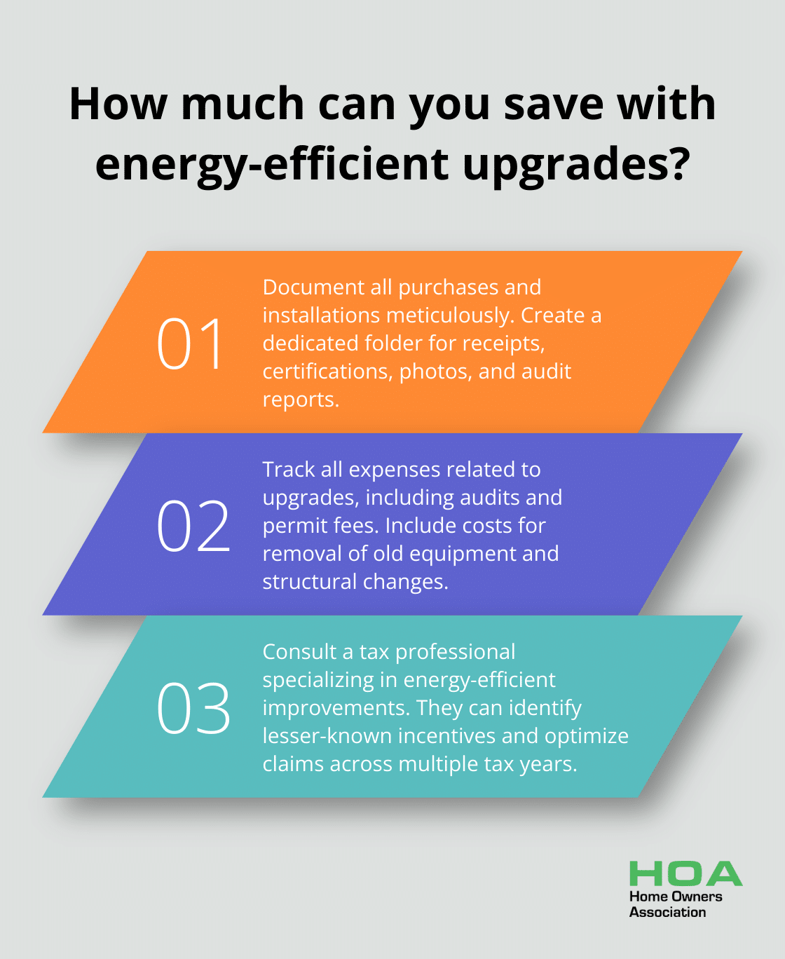 Infographic: How much can you save with energy-efficient upgrades? - tax incentive for energy efficient home improvements australia