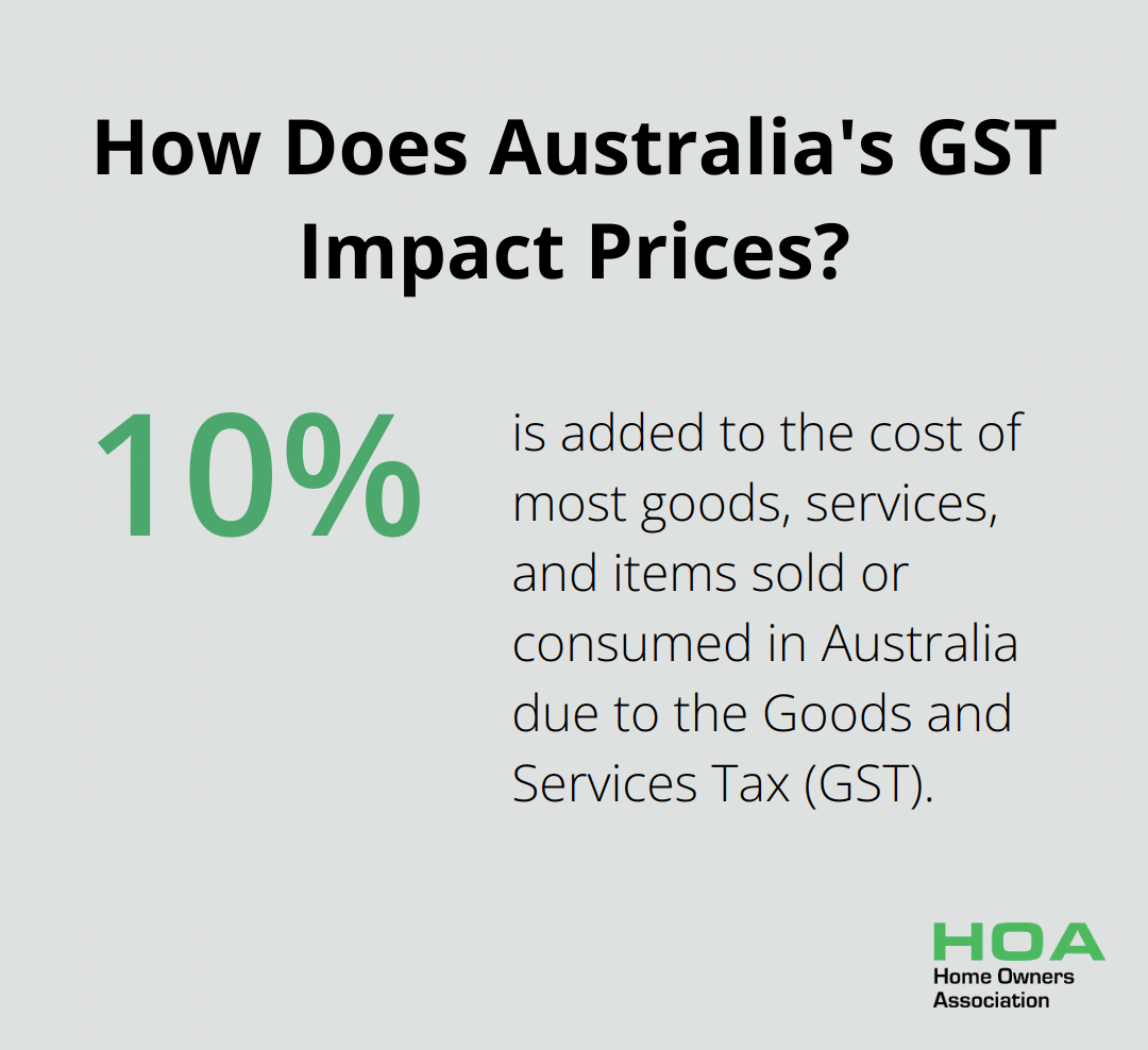 Infographic: How Does Australia's GST Impact Prices?