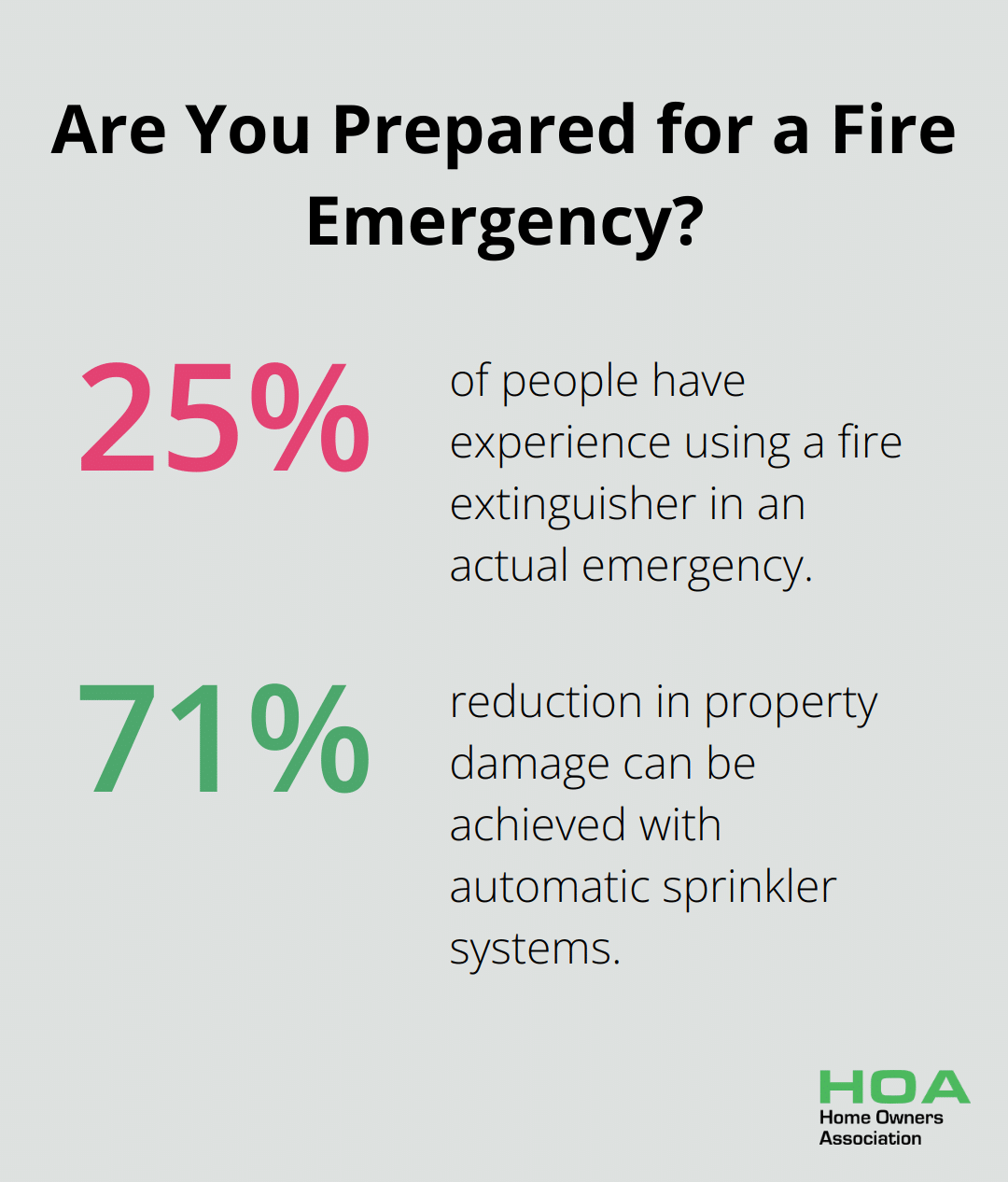 Infographic: Are You Prepared for a Fire Emergency? - what should a home fire safety survey provide the occupant