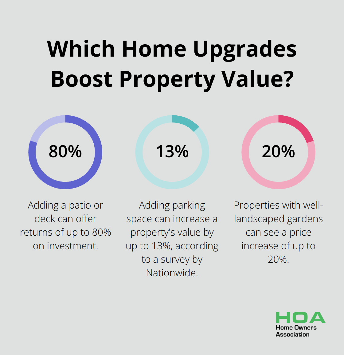 Infographic: Which Home Upgrades Boost Property Value? - which home improvements add the most value uk