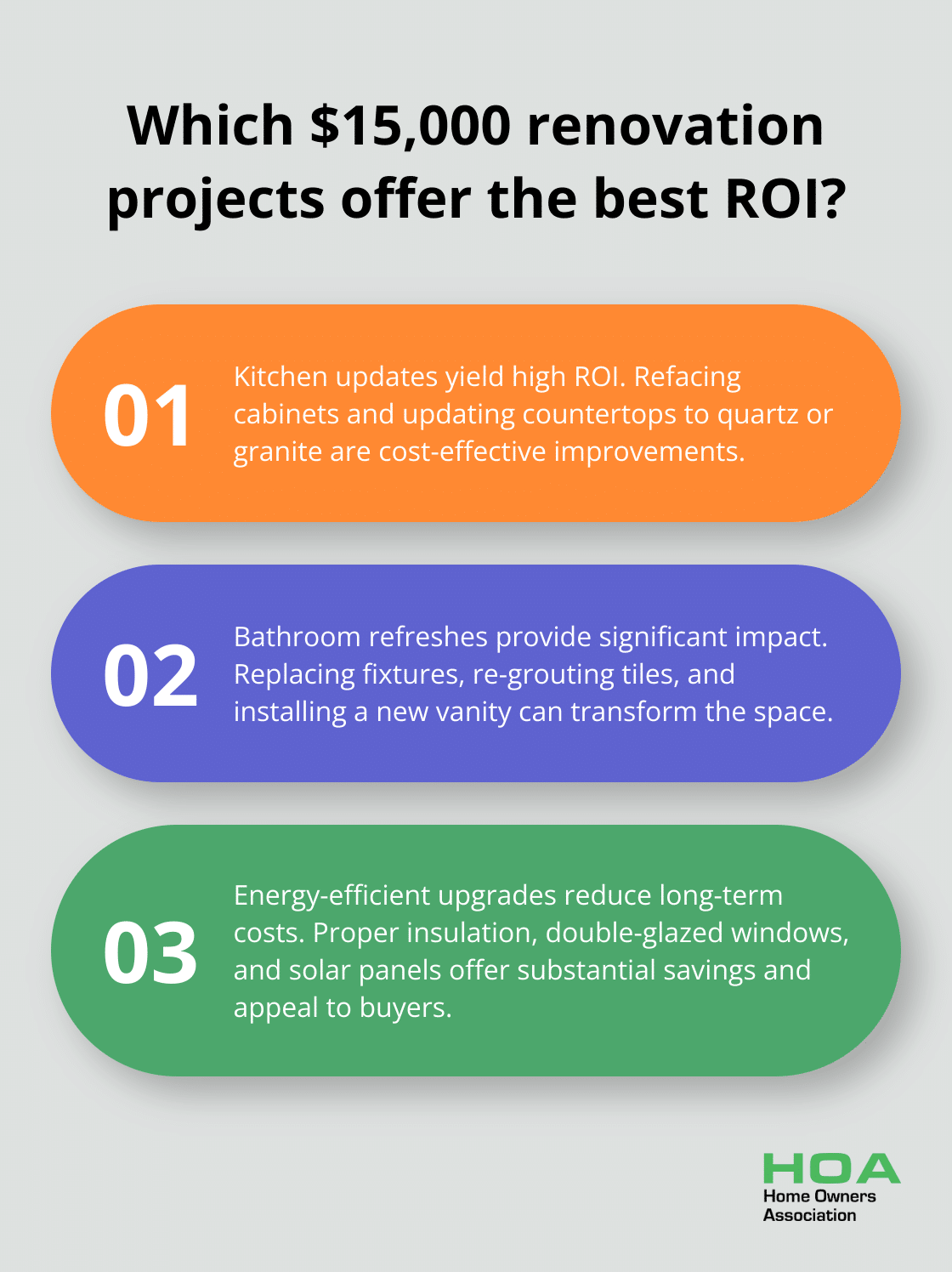 Infographic: Which $15,000 renovation projects offer the best ROI?