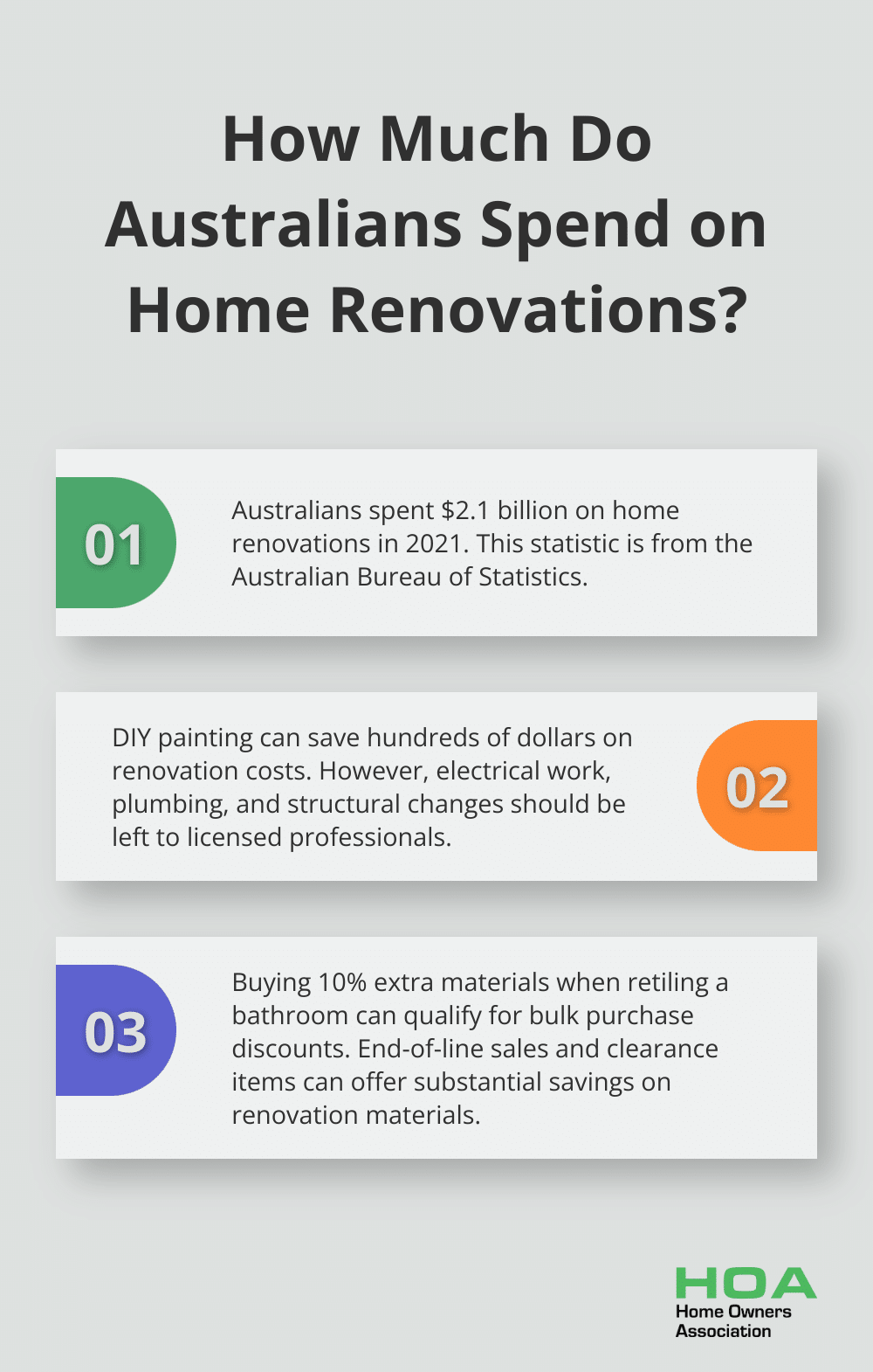 Infographic: How Much Do Australians Spend on Home Renovations? - 15k home renovation