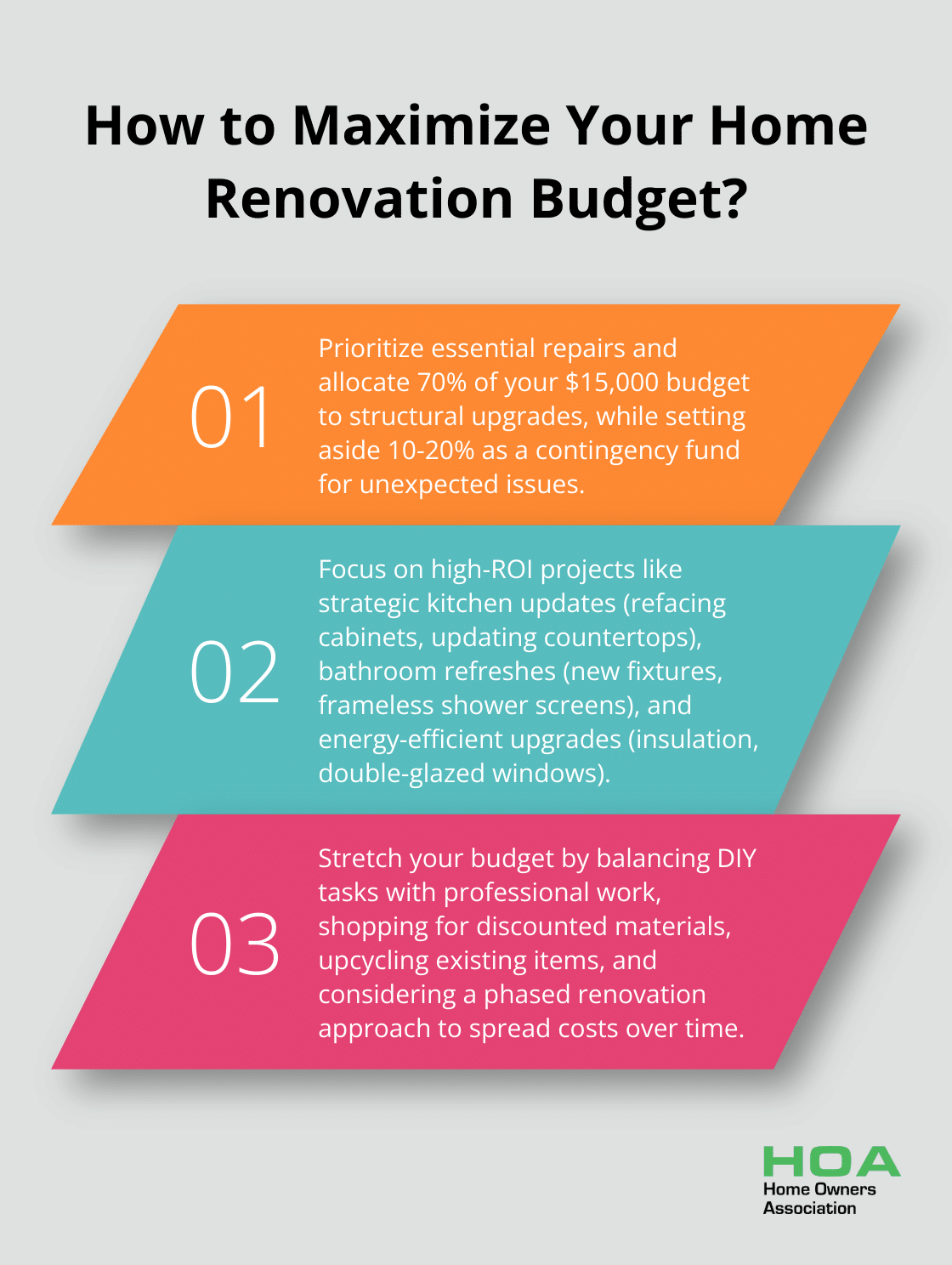 Infographic: How to Maximize Your Home Renovation Budget?