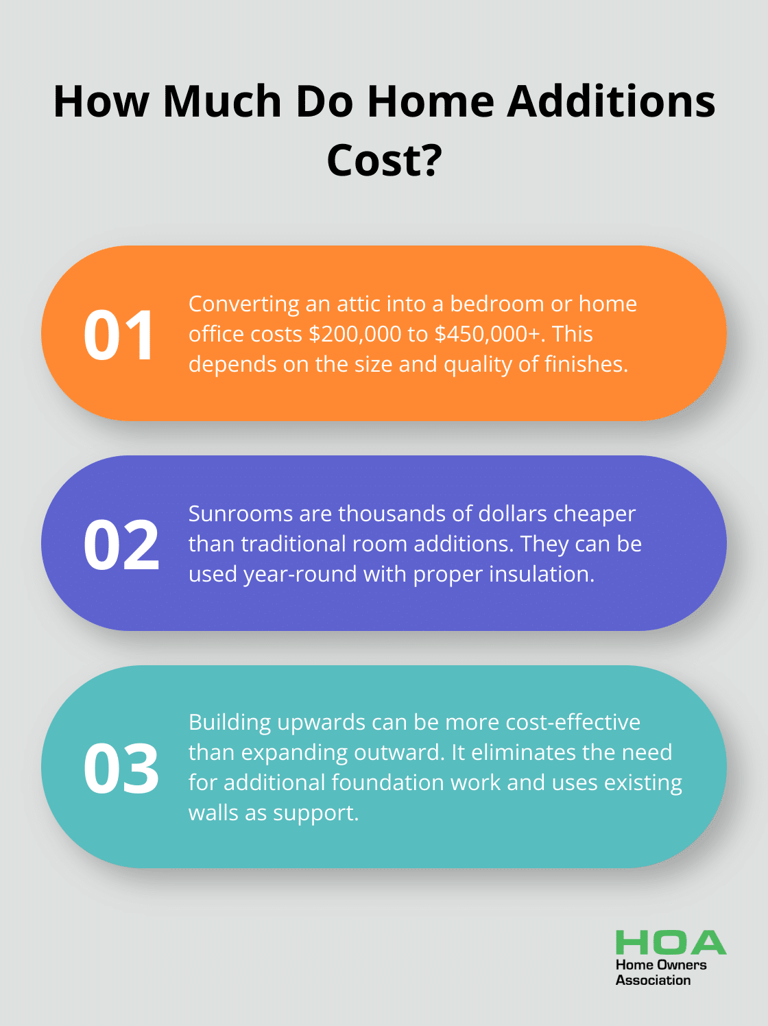 Infographic: How Much Do Home Additions Cost?