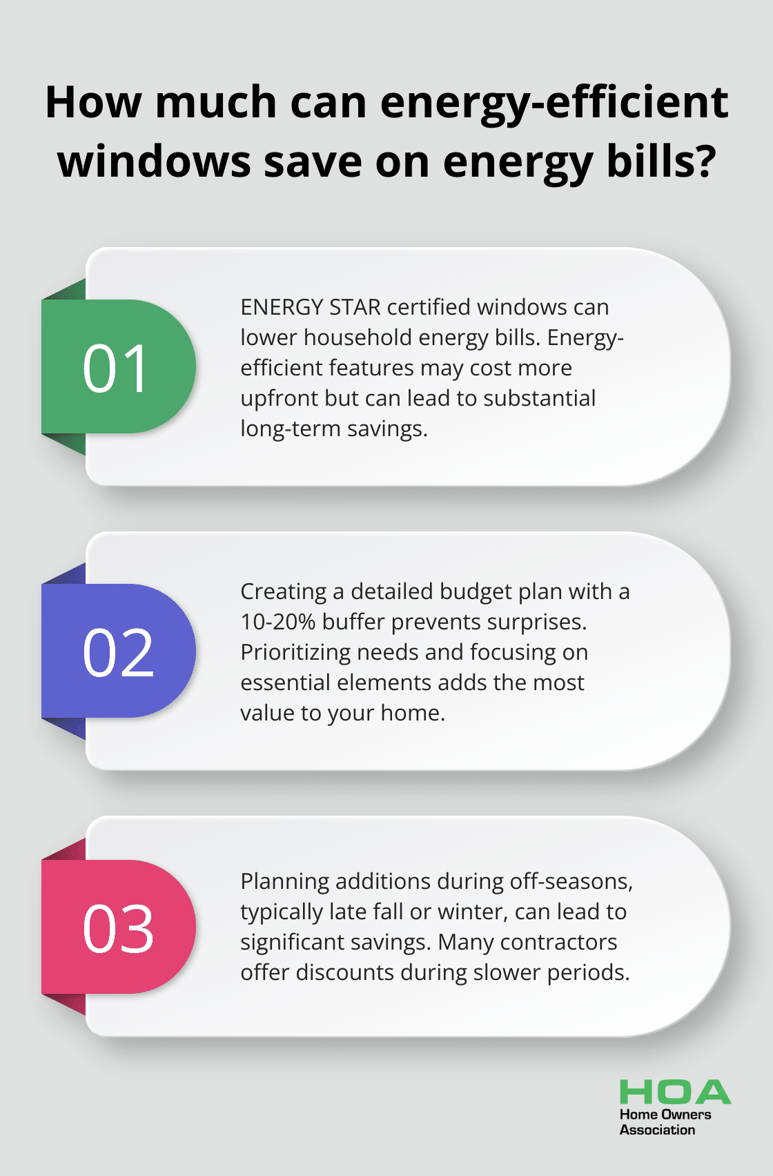 Infographic: How much can energy-efficient windows save on energy bills? - affordable home additions