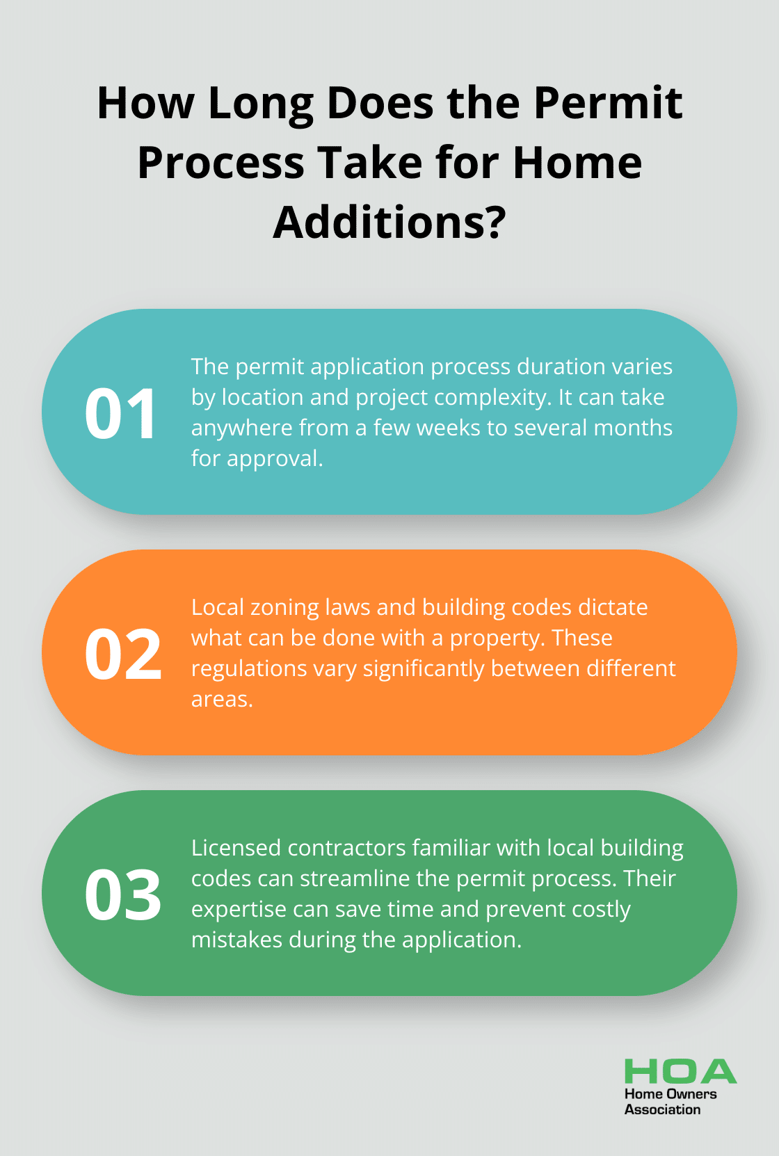 Infographic: How Long Does the Permit Process Take for Home Additions? - affordable home additions