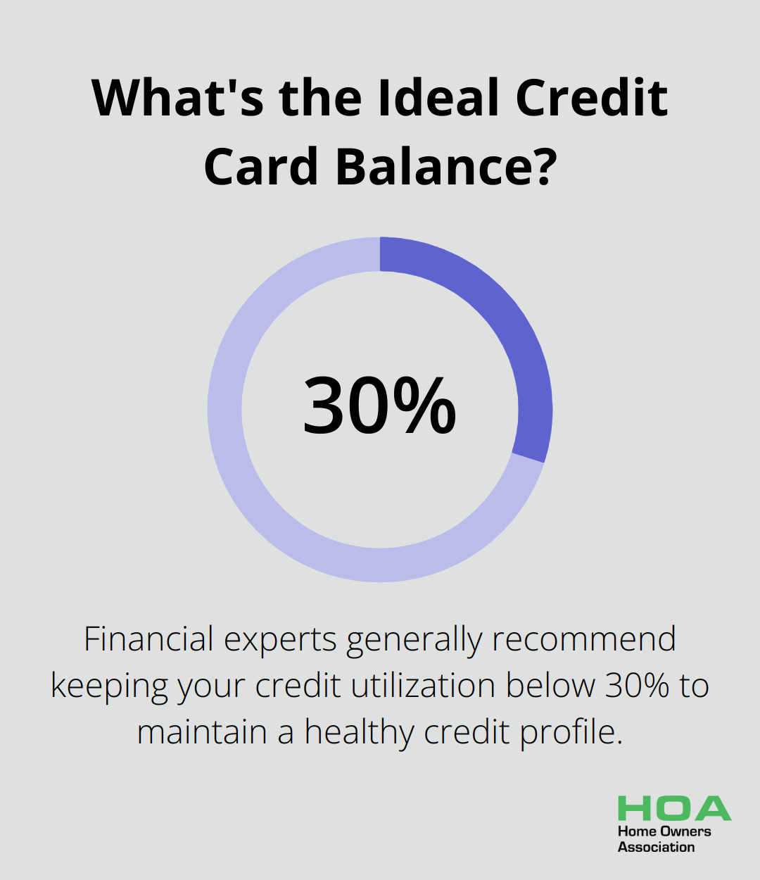 Infographic: What's the Ideal Credit Card Balance?