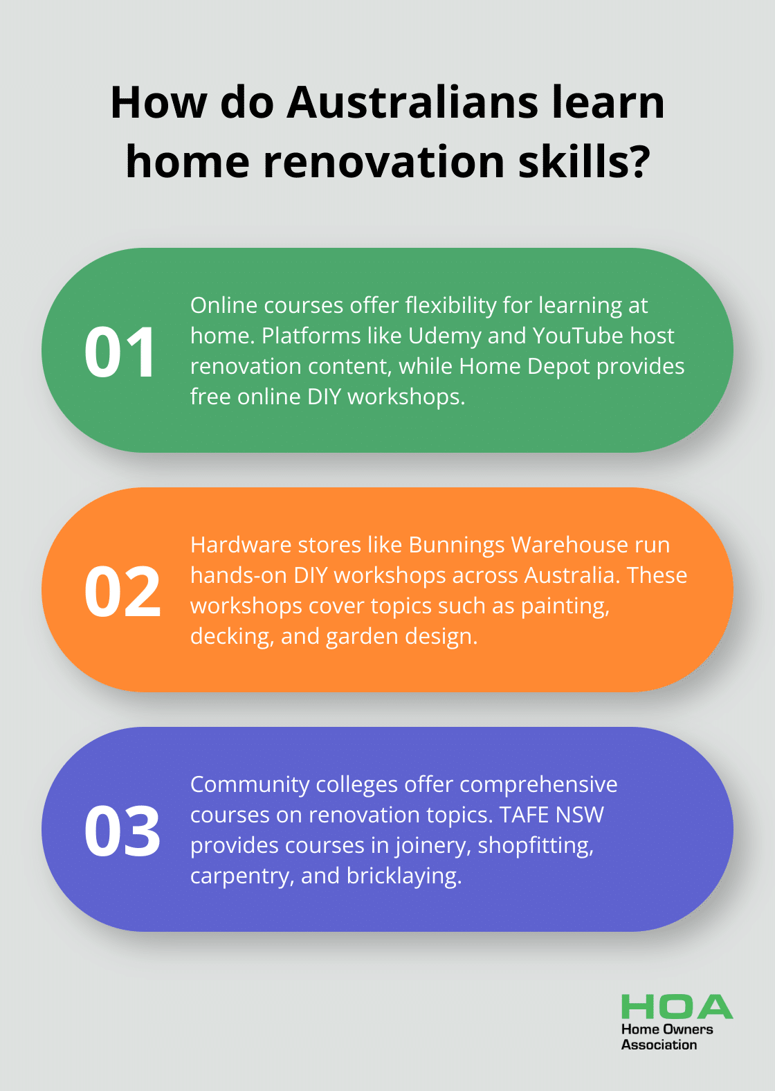 Infographic: How do Australians learn home renovation skills? - classes for home renovation