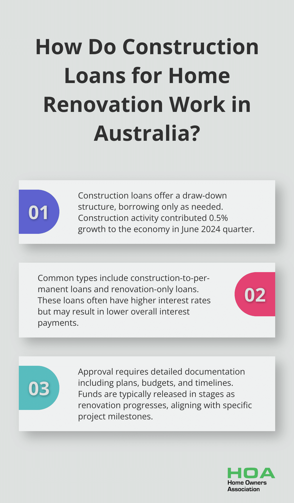 Infographic: How Do Construction Loans for Home Renovation Work in Australia?