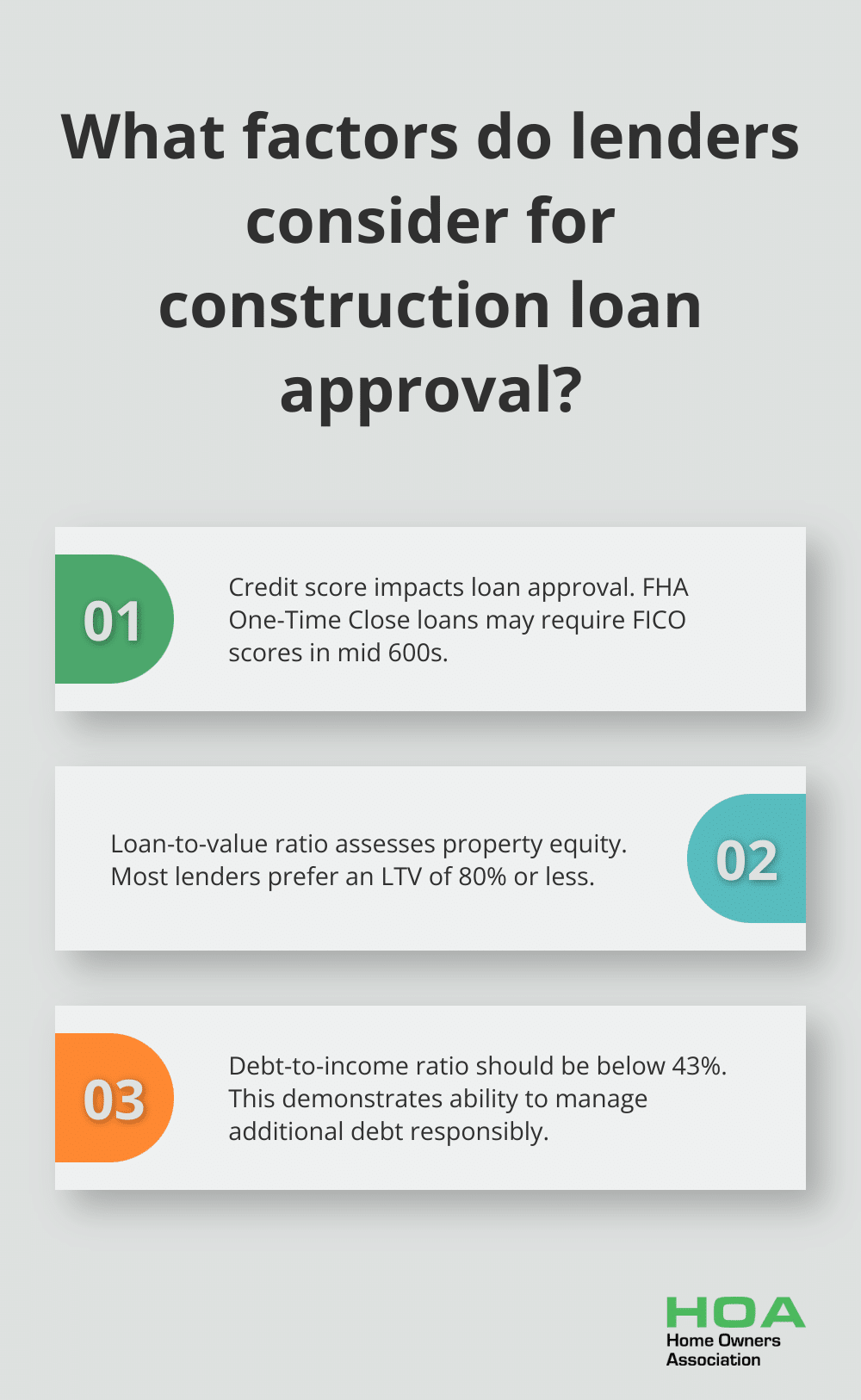 Infographic: What factors do lenders consider for construction loan approval?