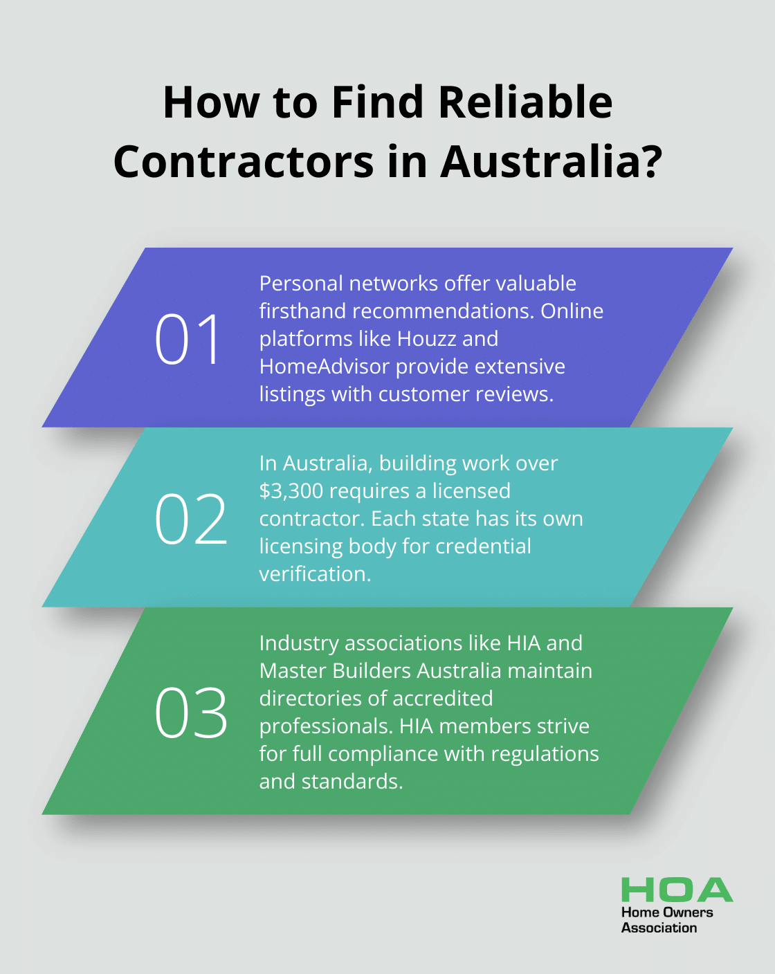 Infographic: How to Find Reliable Contractors in Australia?