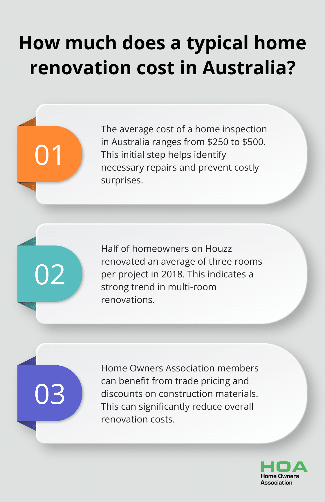 Infographic: How much does a typical home renovation cost in Australia? - cost of home renovation calculator