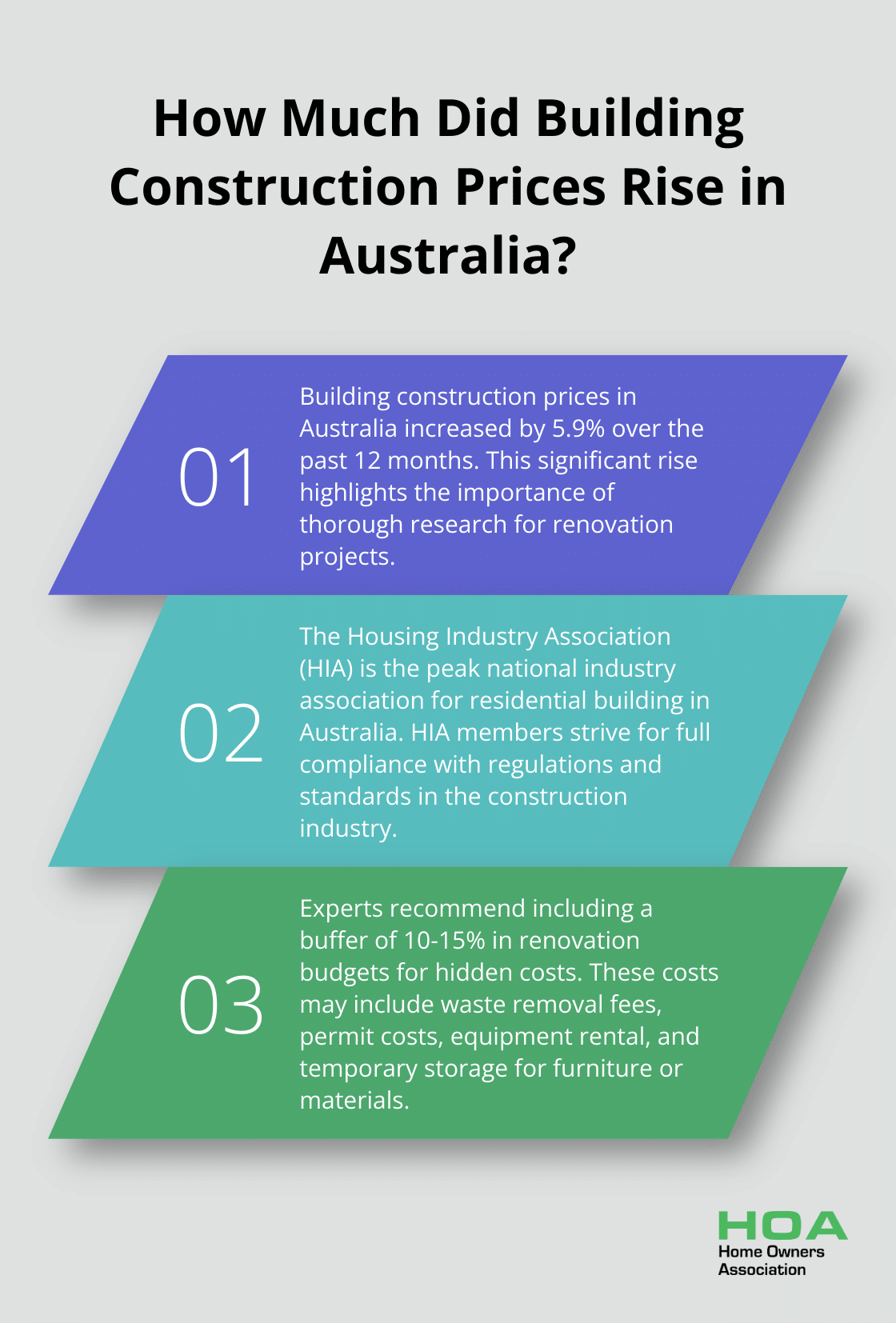 Infographic: How Much Did Building Construction Prices Rise in Australia? - cost of home renovation calculator