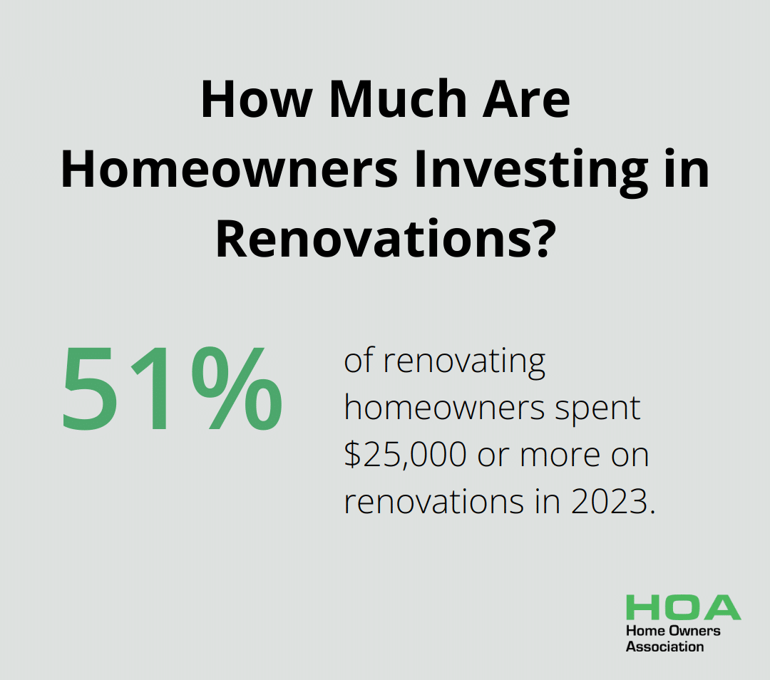 Infographic: How Much Are Homeowners Investing in Renovations?