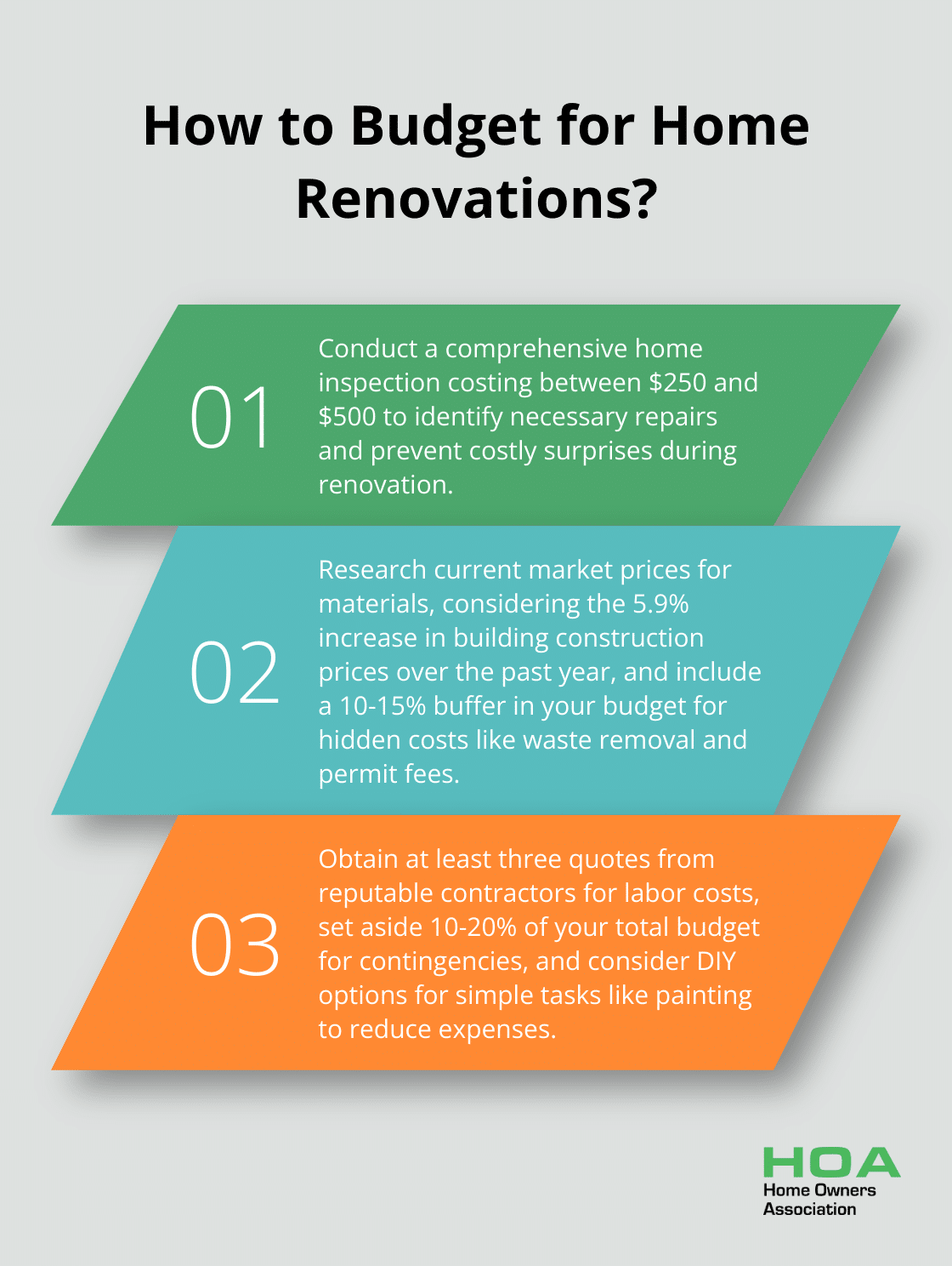 Infographic: How to Budget for Home Renovations?