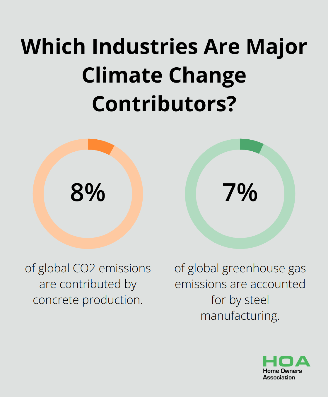 Infographic: Which Industries Are Major Climate Change Contributors?