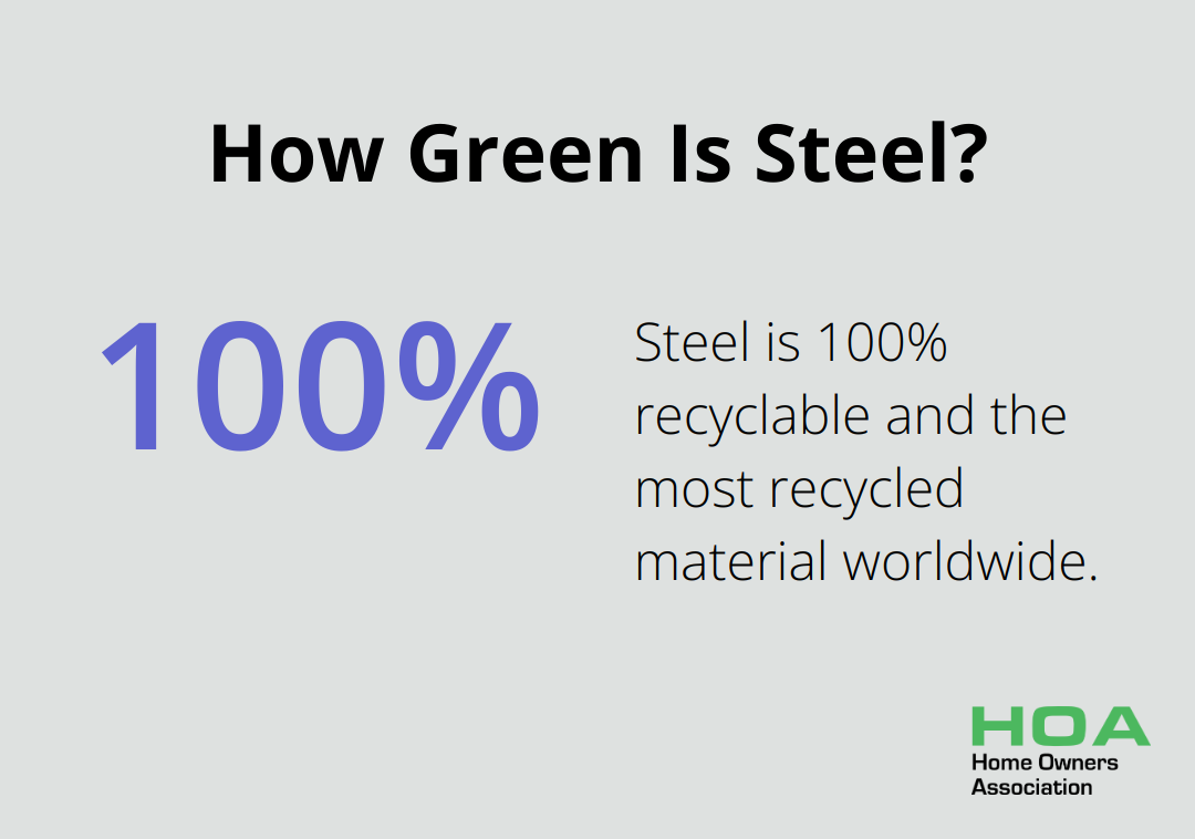 Infographic: How Green Is Steel? - eco friendly building materials