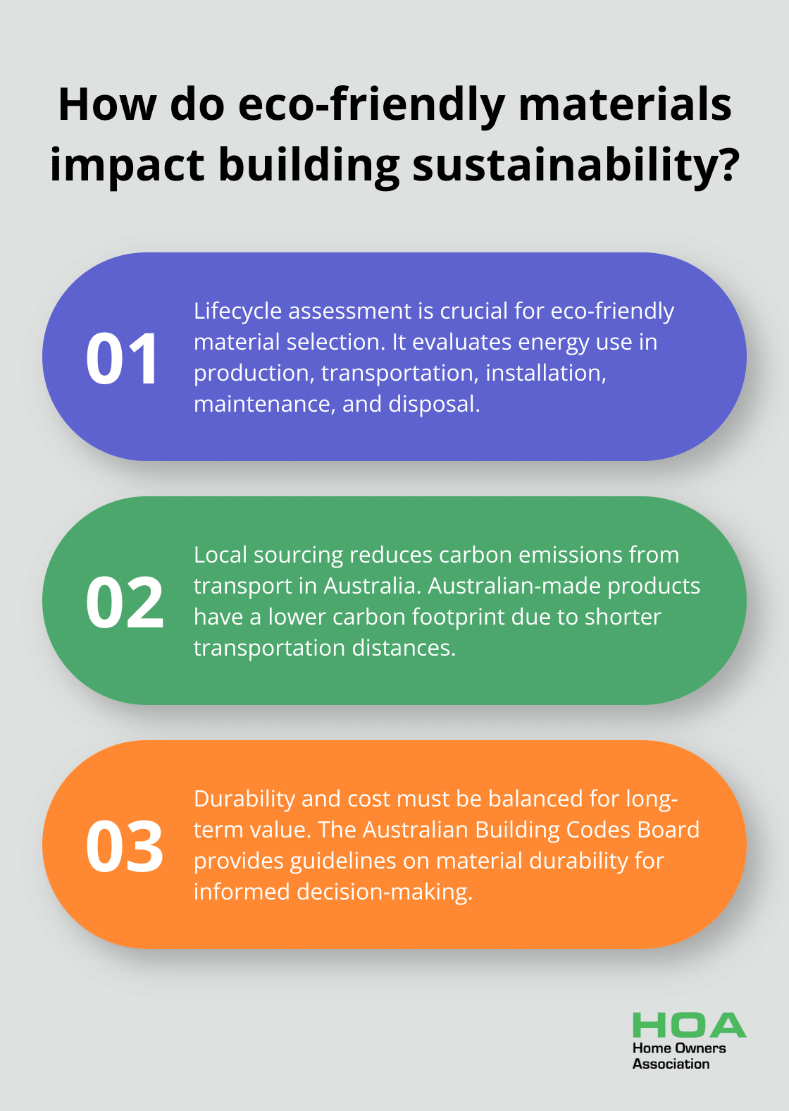 Infographic: How do eco-friendly materials impact building sustainability? - eco friendly building materials