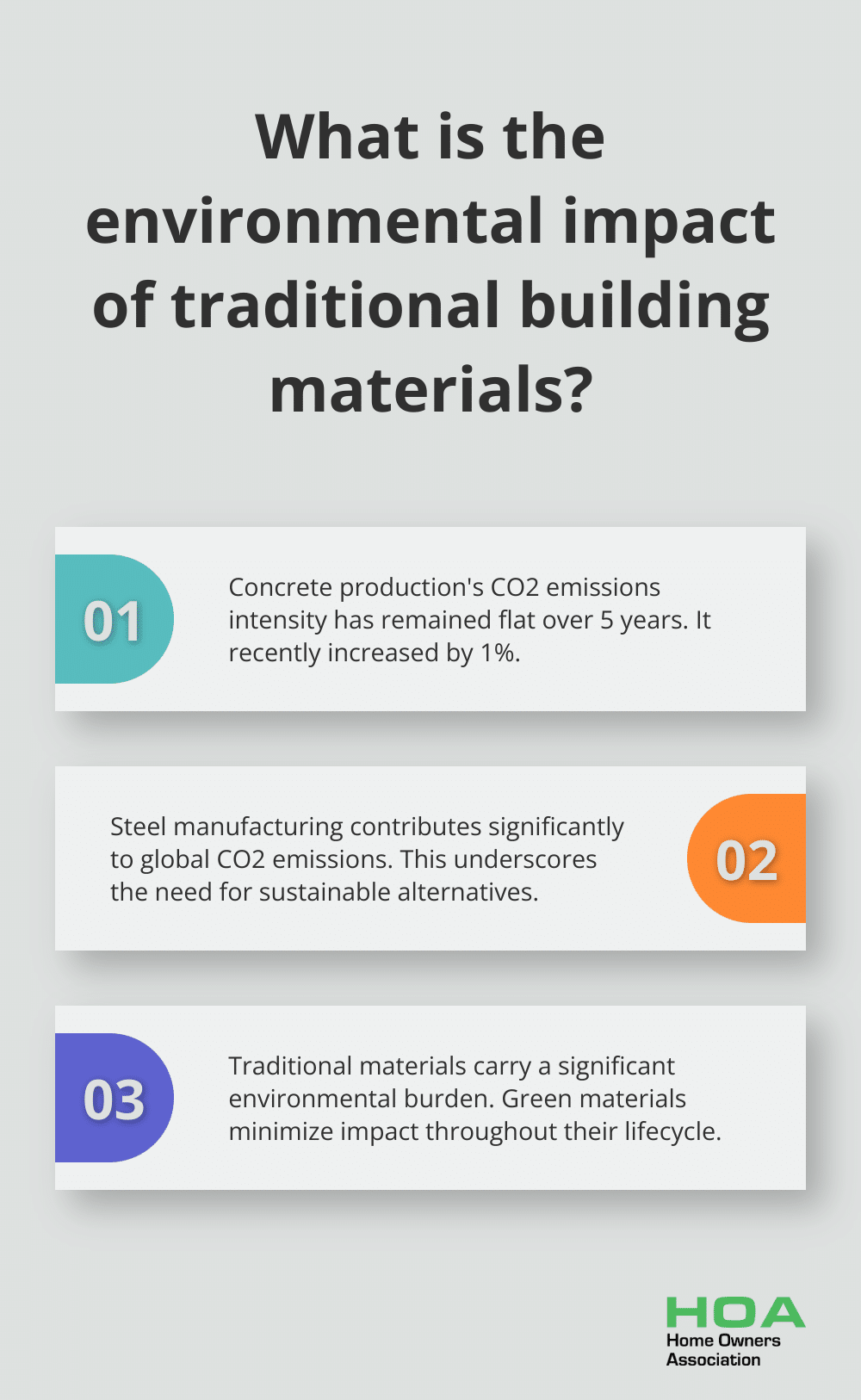 Infographic: What is the environmental impact of traditional building materials?