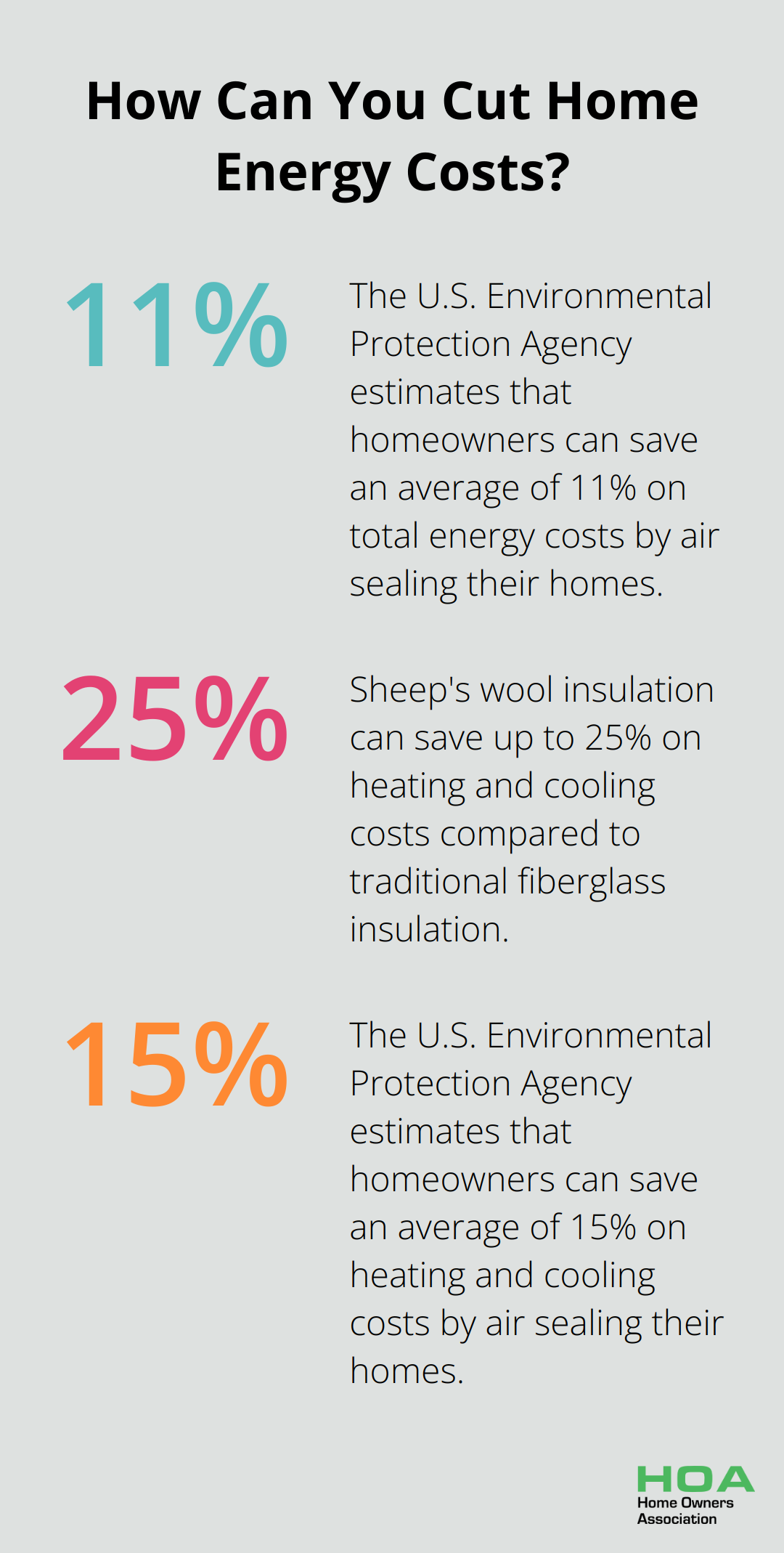 Infographic: How Can You Cut Home Energy Costs? - eco friendly green building materials