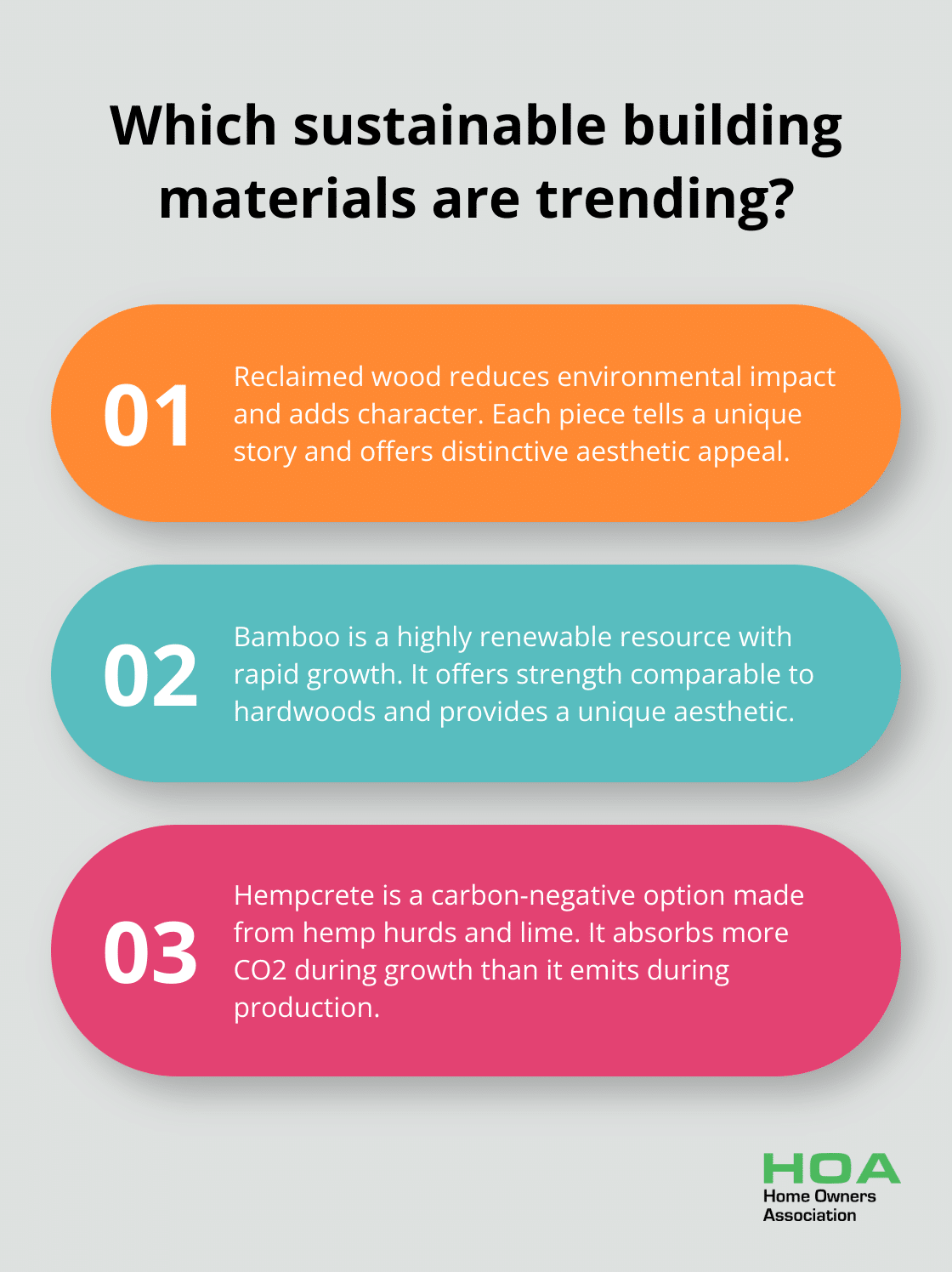 Infographic: Which sustainable building materials are trending? - eco friendly house building