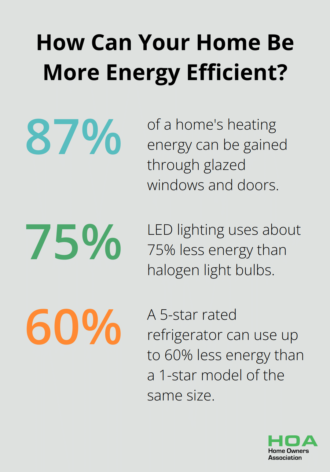 Infographic: How Can Your Home Be More Energy Efficient?