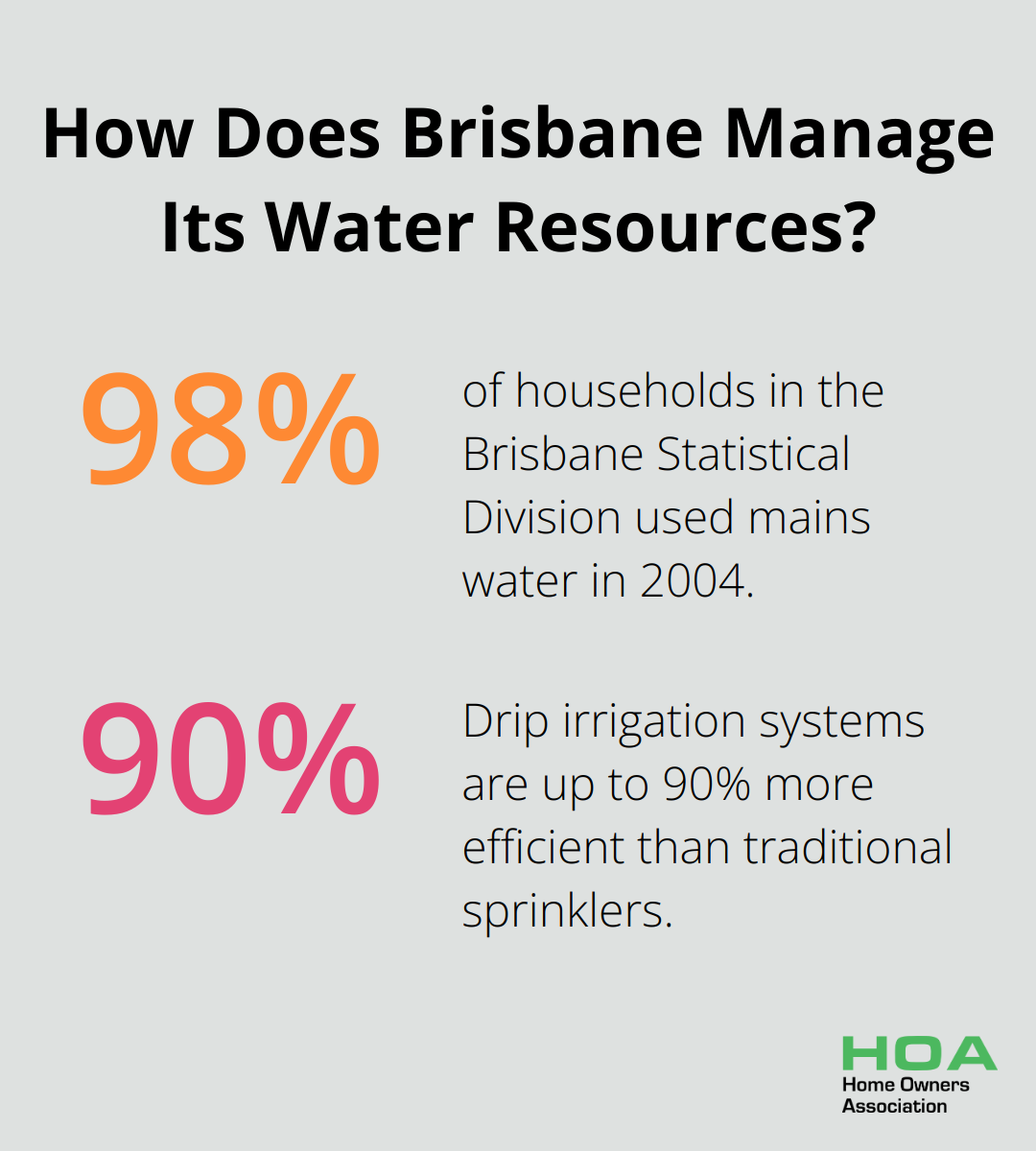 Infographic: How Does Brisbane Manage Its Water Resources? - eco friendly house building