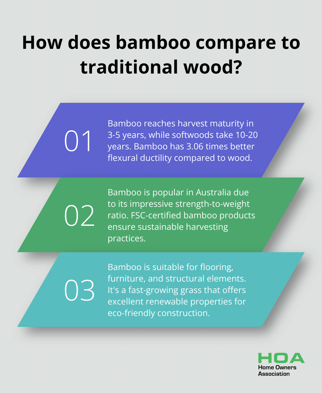 Infographic: How does bamboo compare to traditional wood? - eco friendly materials for building construction