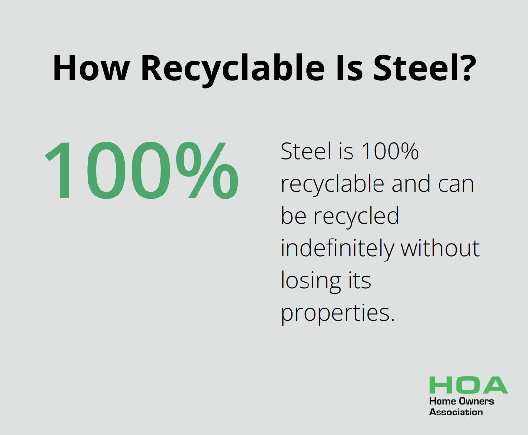 Infographic: How Recyclable Is Steel?