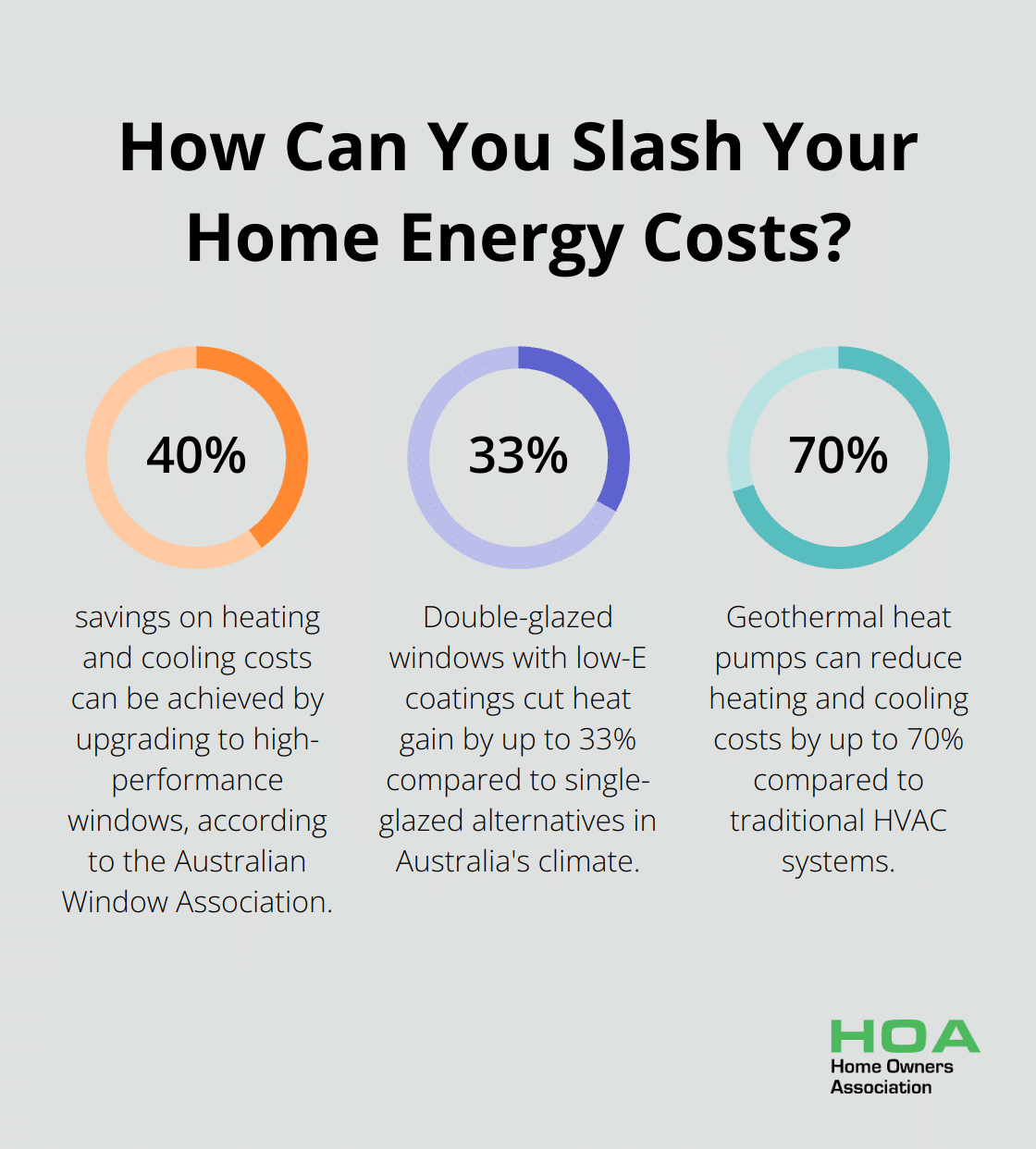 Infographic: How Can You Slash Your Home Energy Costs? - eco friendly residential building