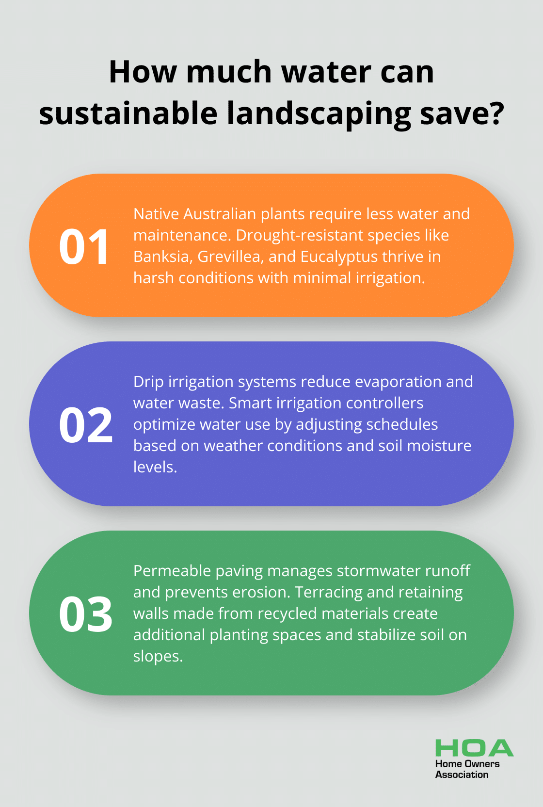 Infographic: How much water can sustainable landscaping save?