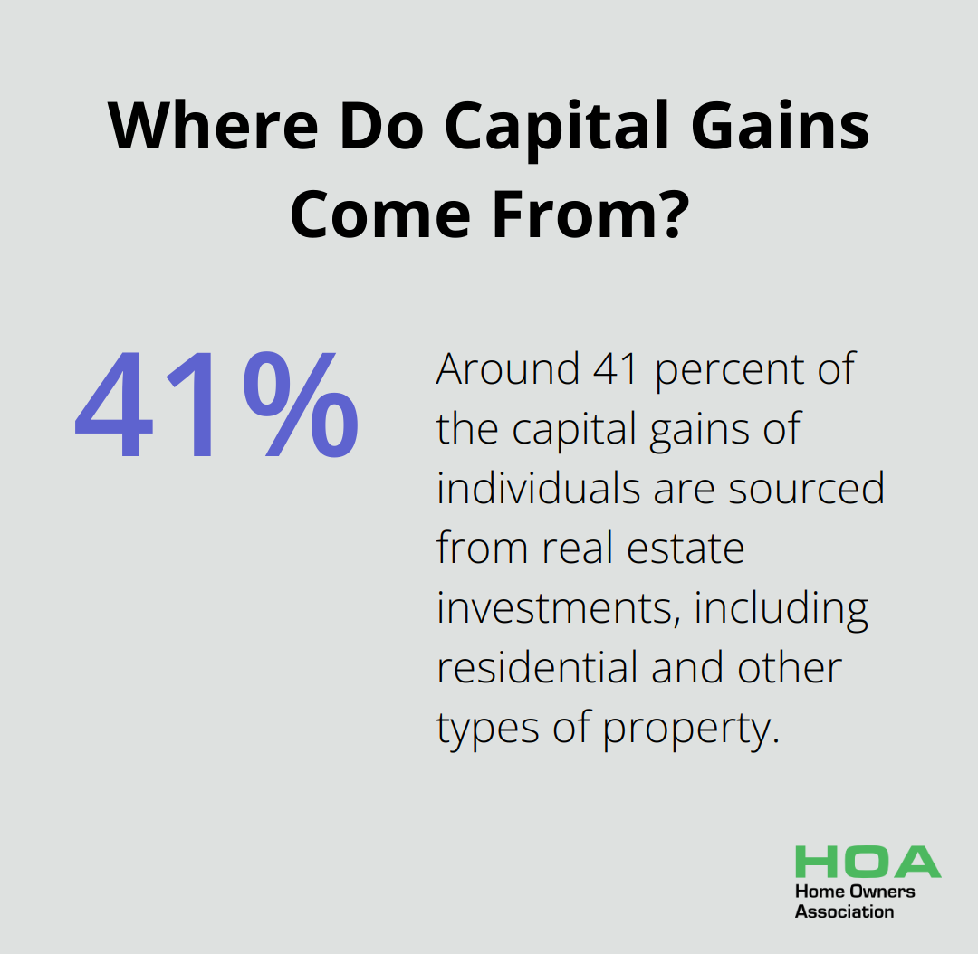 Infographic: Where Do Capital Gains Come From?