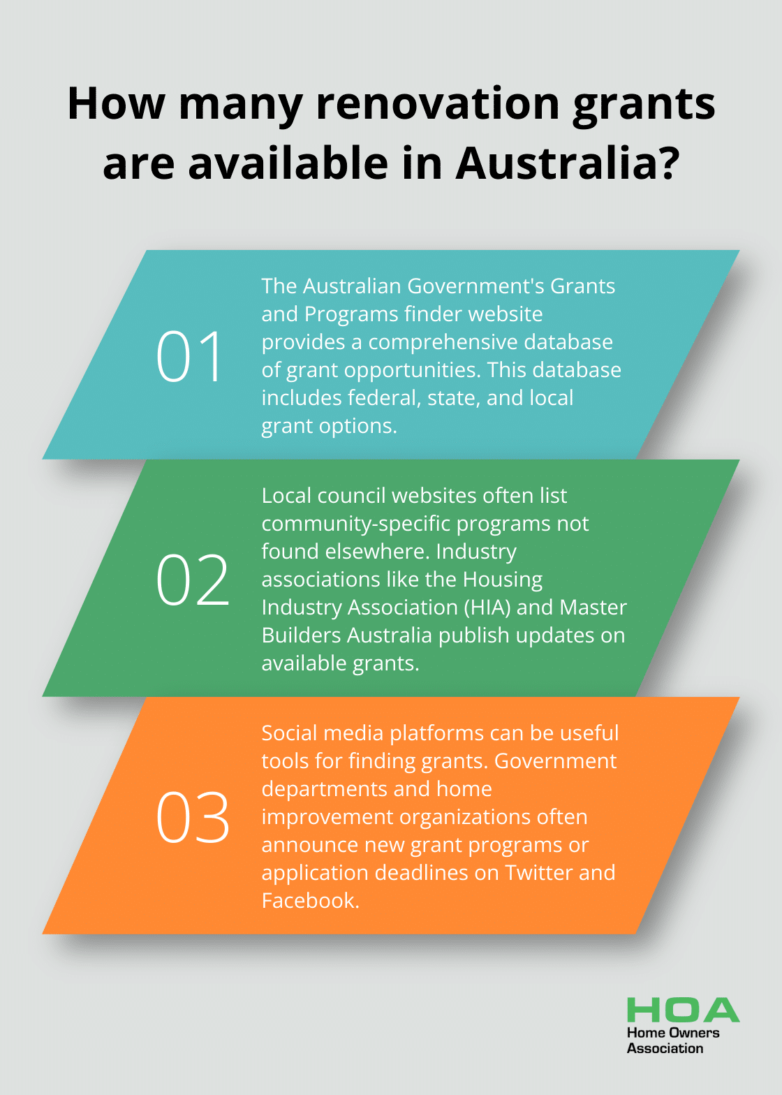 Infographic: How many renovation grants are available in Australia? - grants for home renovation