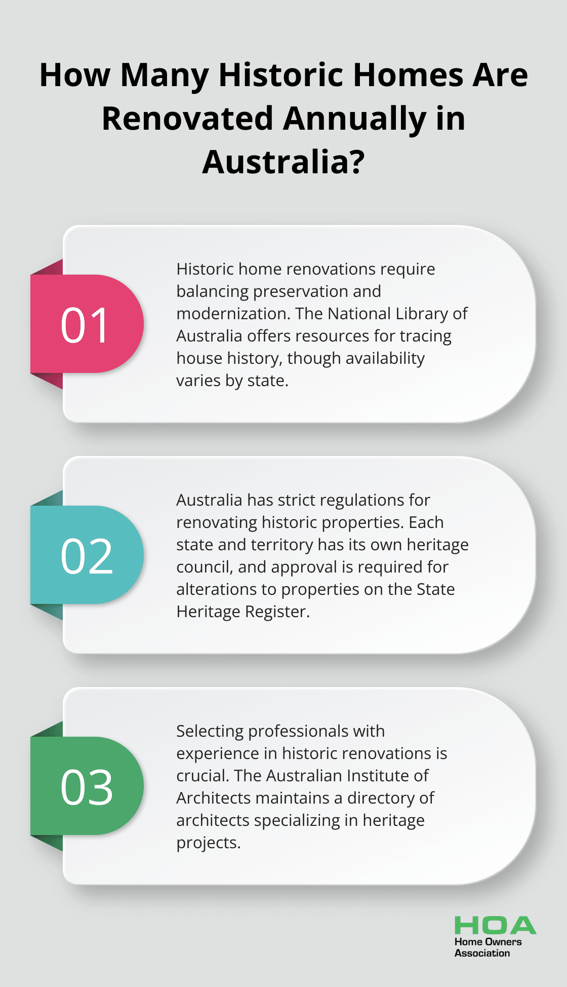 Infographic: How Many Historic Homes Are Renovated Annually in Australia?