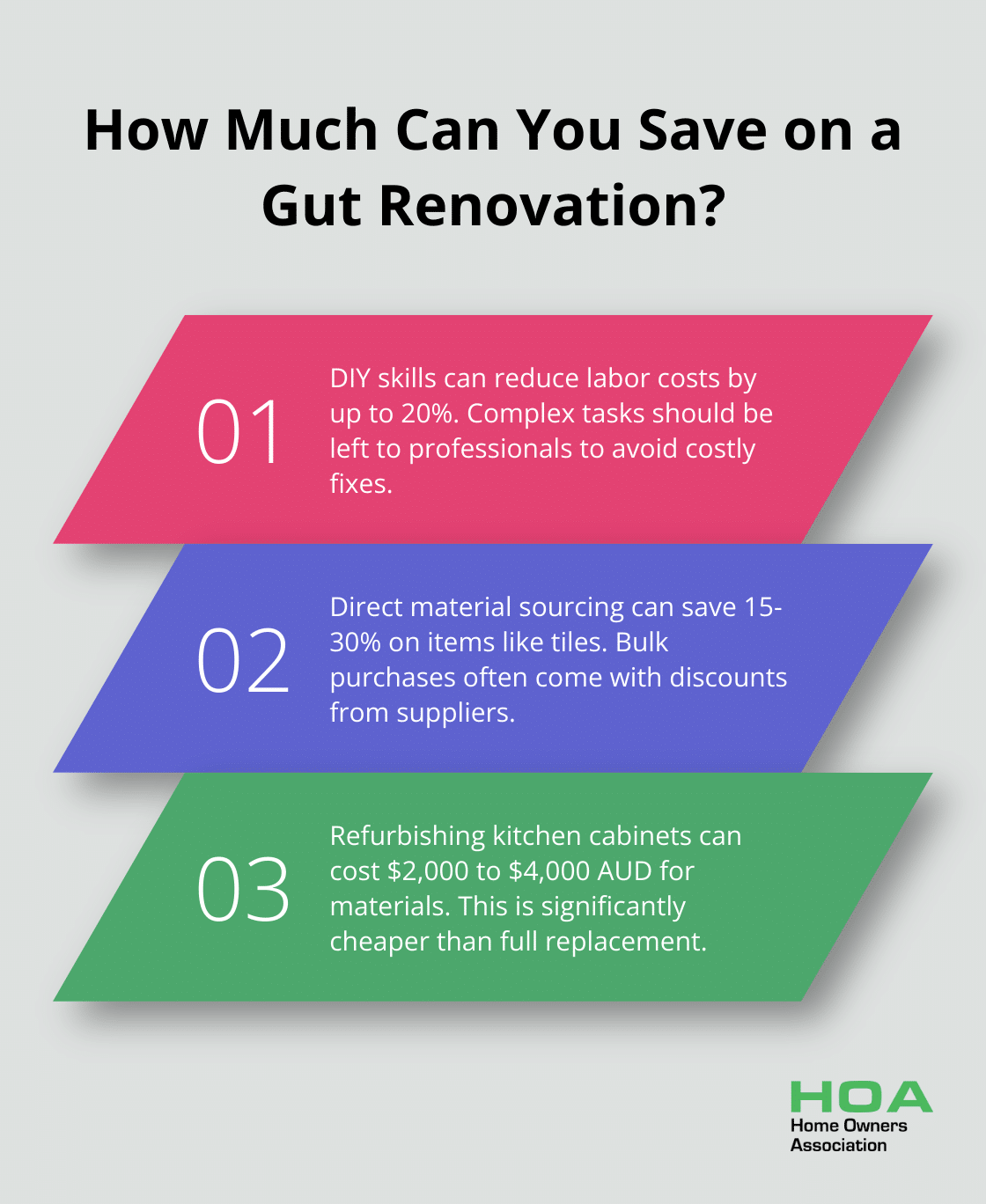 Infographic: How Much Can You Save on a Gut Renovation?