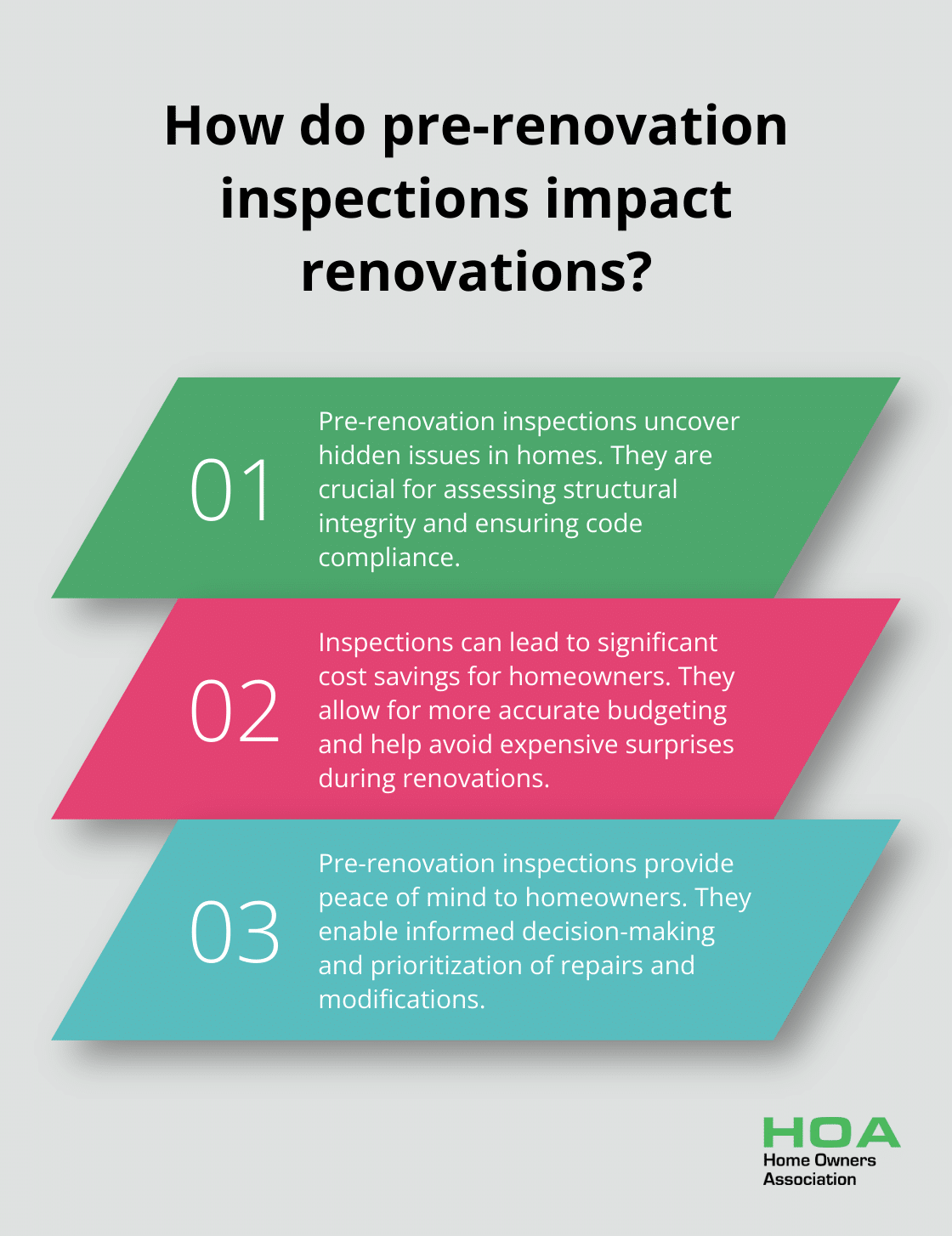 Infographic: How do pre-renovation inspections impact renovations?