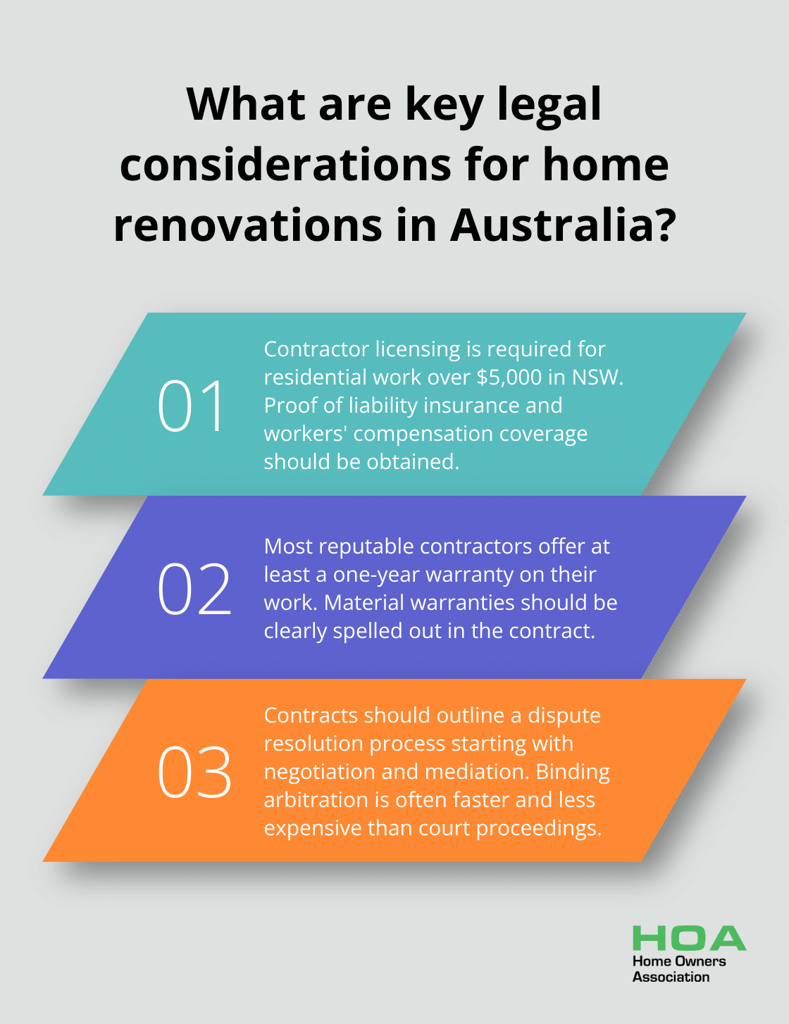 Infographic: What are key legal considerations for home renovations in Australia?