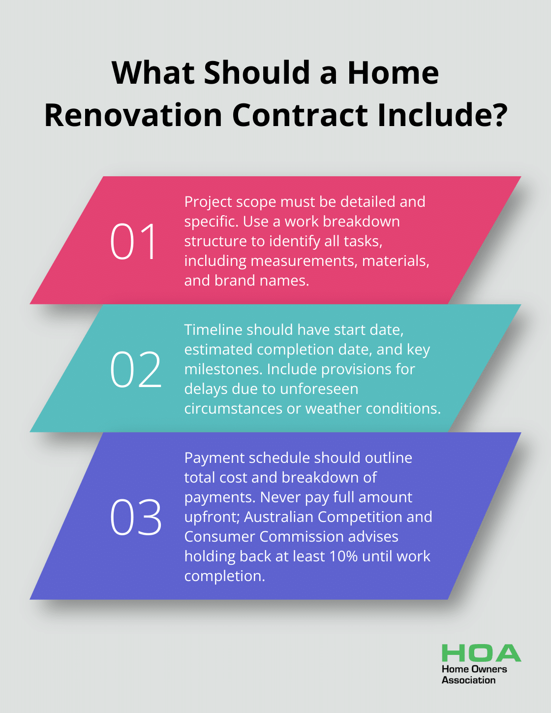 Infographic: What Should a Home Renovation Contract Include?