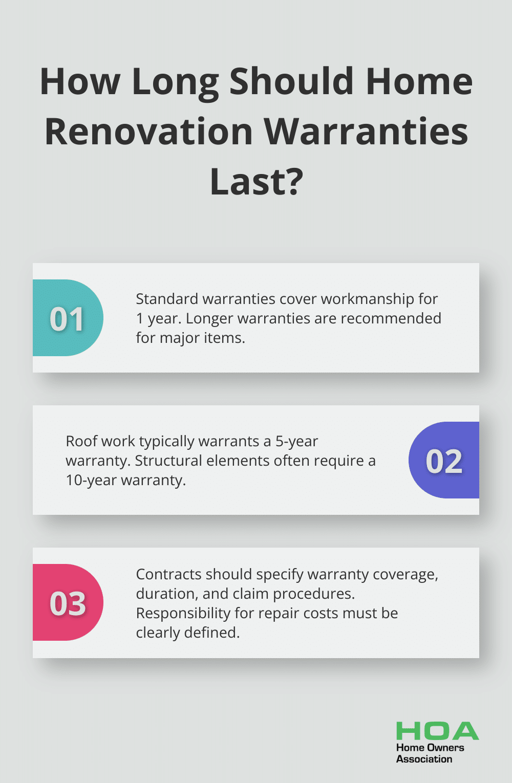 Infographic: How Long Should Home Renovation Warranties Last?