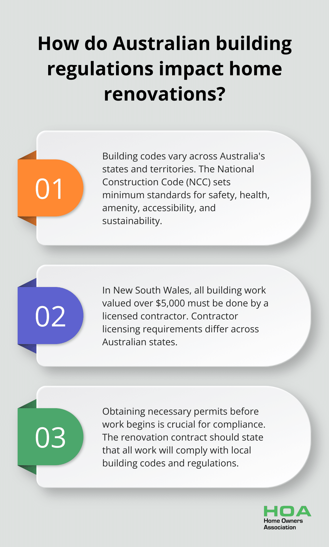 Infographic: How do Australian building regulations impact home renovations? - home renovation contracts