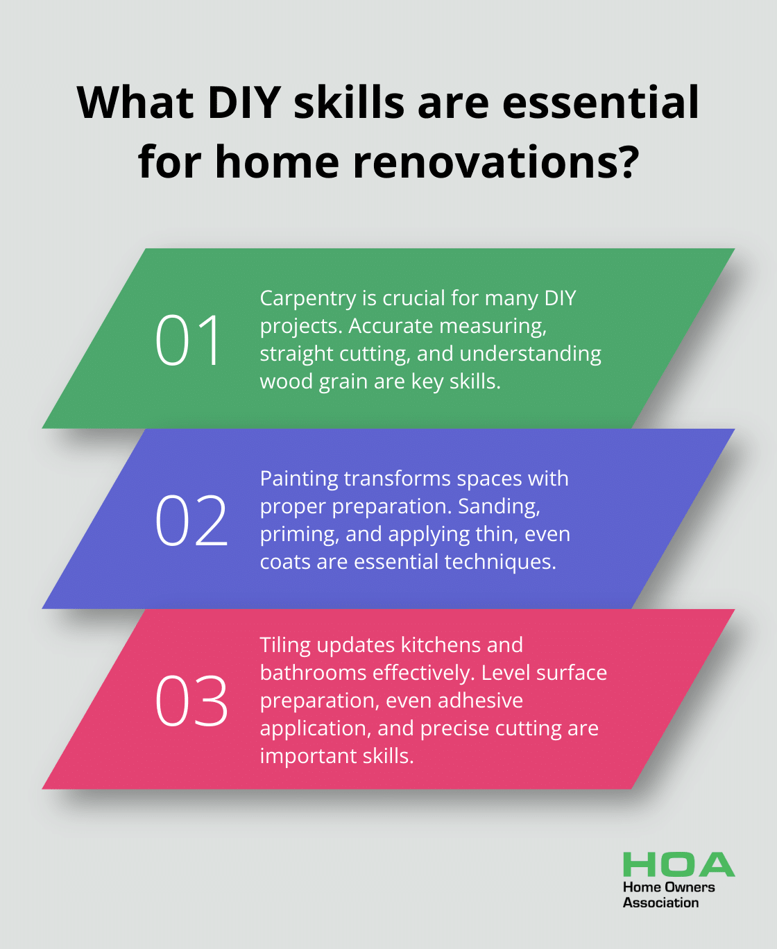 Infographic: What DIY skills are essential for home renovations? - home renovation do it yourself