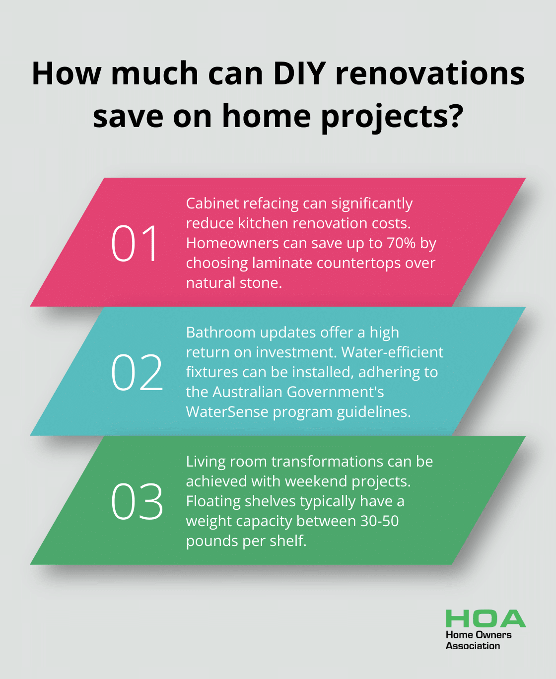 Infographic: How much can DIY renovations save on home projects?