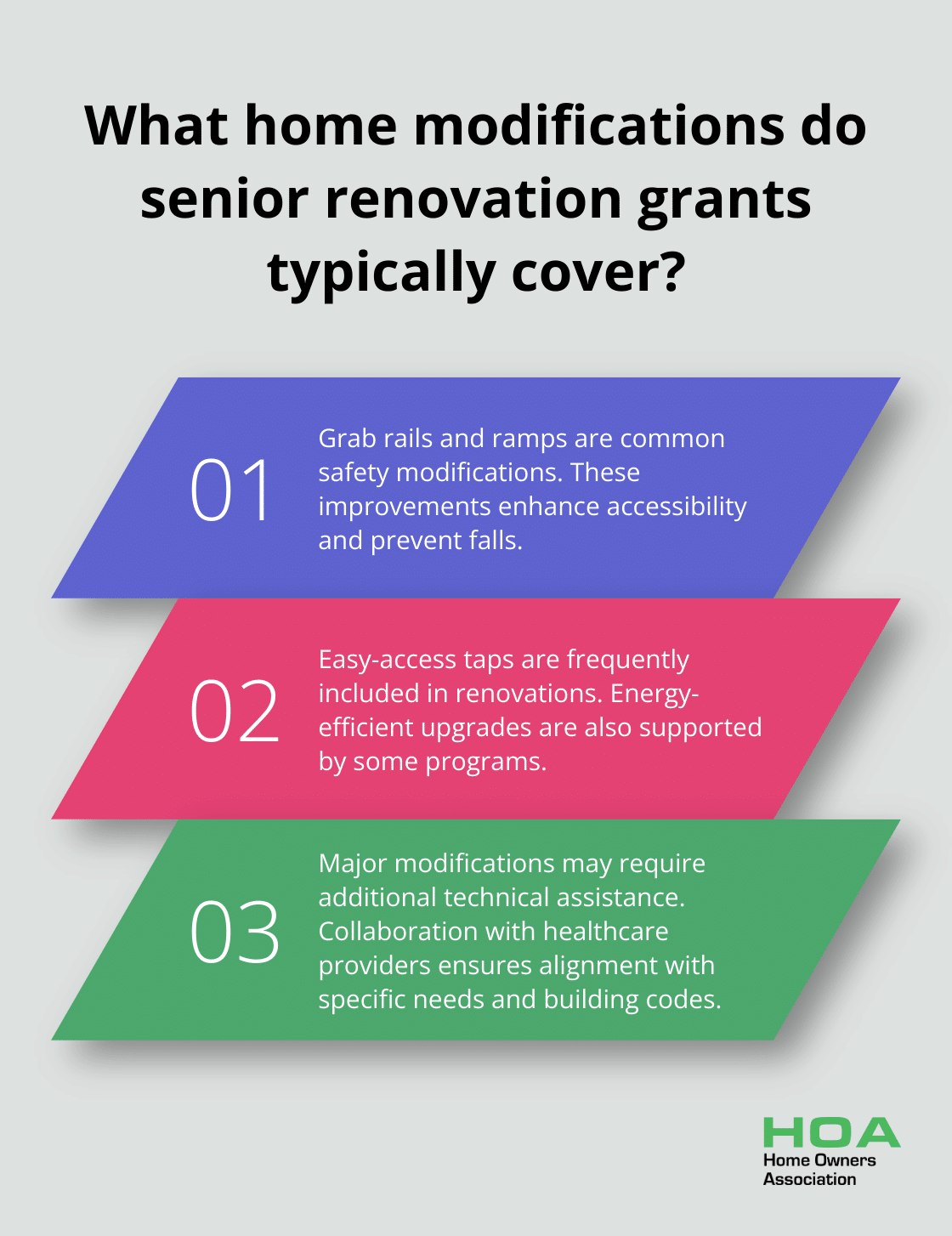 Infographic: What home modifications do senior renovation grants typically cover? - home renovation grants for seniors