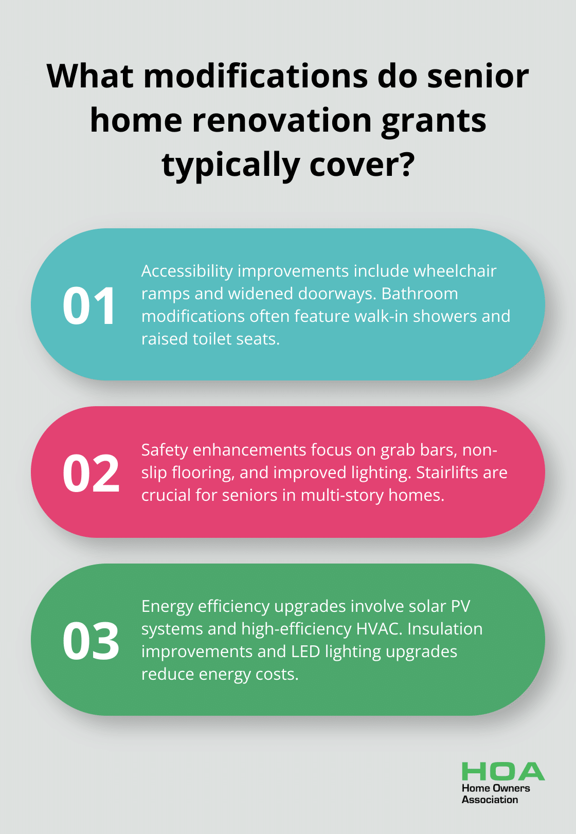 Infographic: What modifications do senior home renovation grants typically cover?