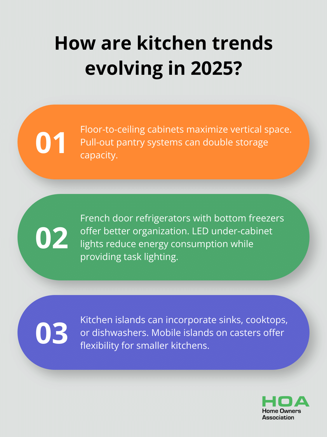 Infographic: How are kitchen trends evolving in 2025?