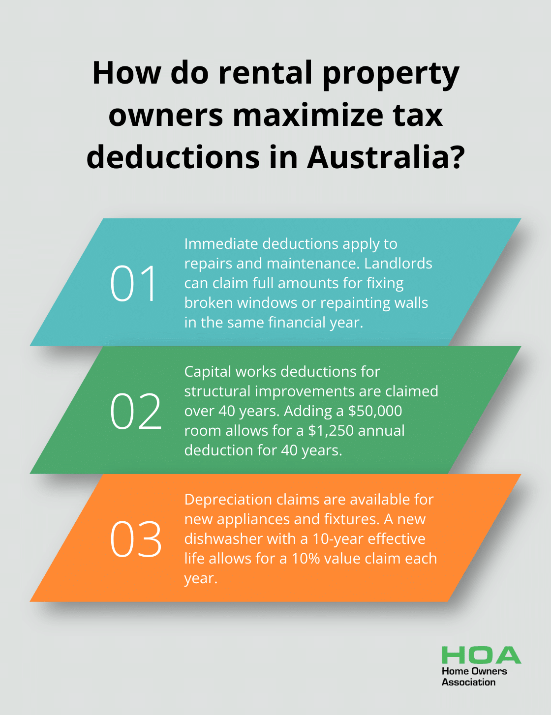 Infographic: How do rental property owners maximize tax deductions in Australia? - home renovation tax deduction