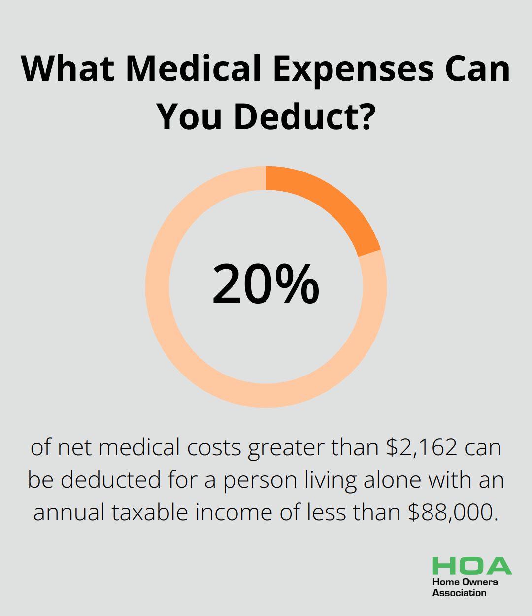 Infographic: What Medical Expenses Can You Deduct? - home renovation tax deduction