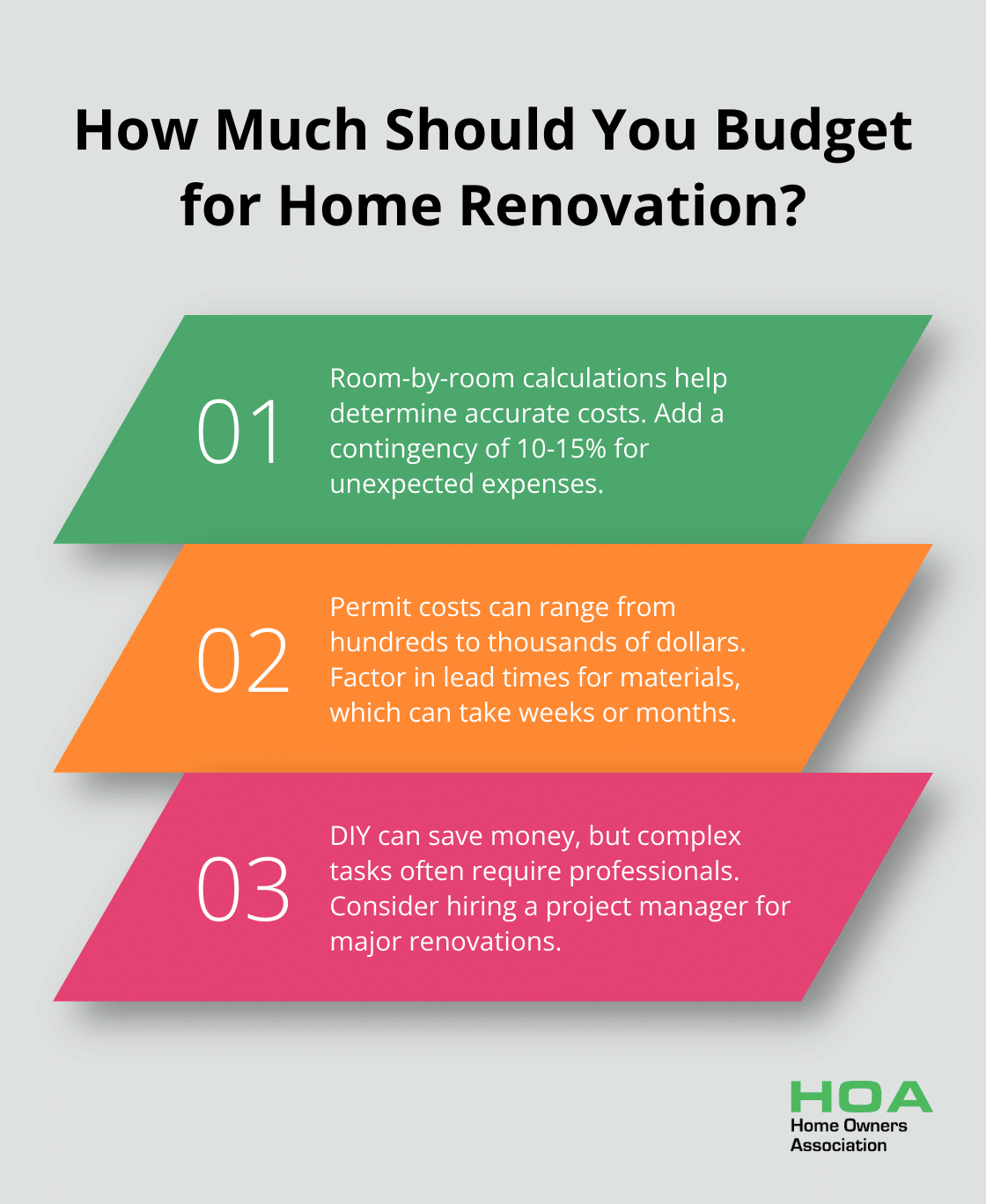 Infographic: How Much Should You Budget for Home Renovation?