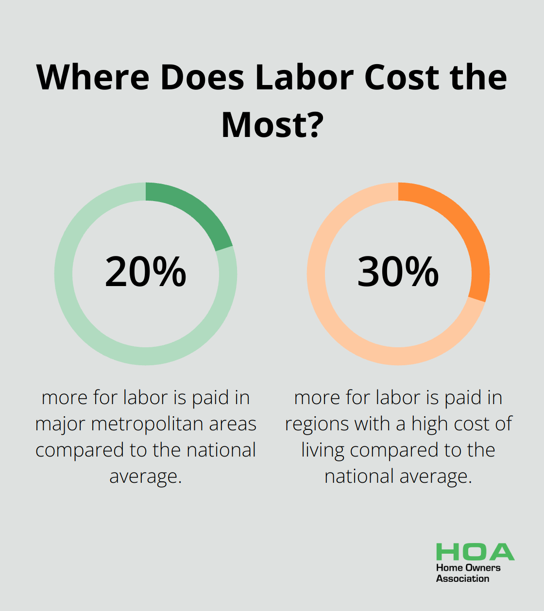 Infographic: Where Does Labor Cost the Most?